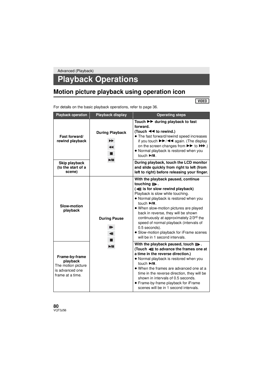 Panasonic HDC-TM90P/PC, HDC-SD90P/PC owner manual Playback Operations, Motion picture playback using operation icon 