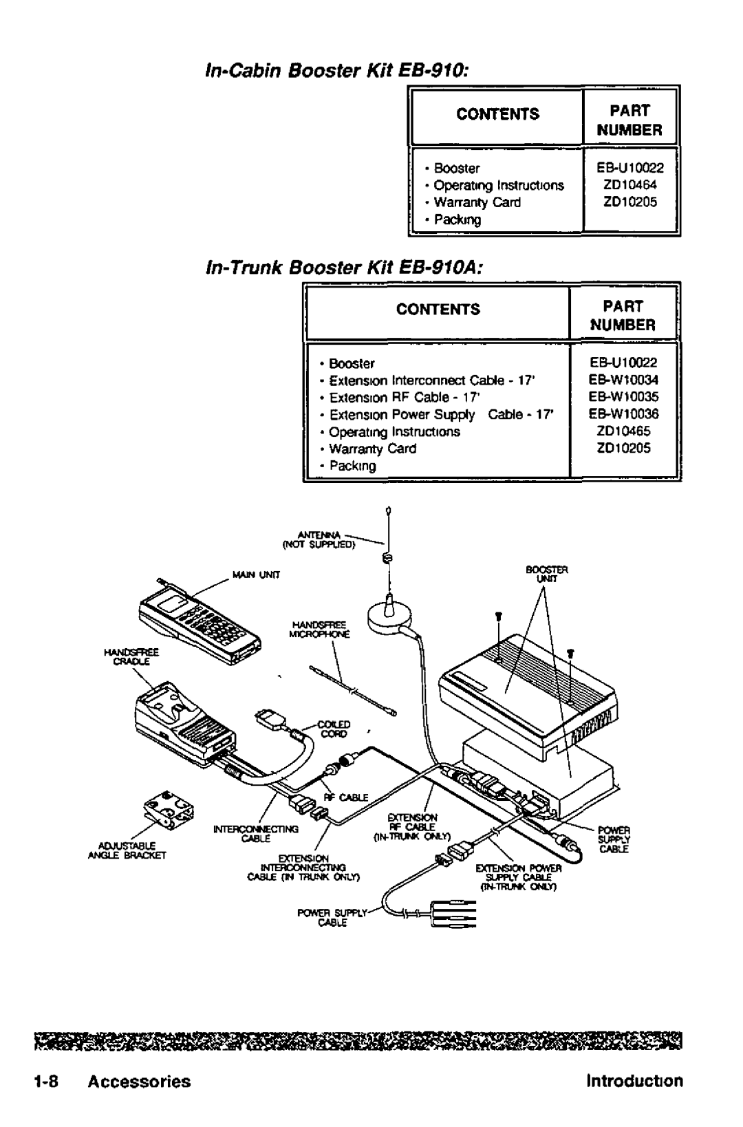 Panasonic HH950 manual 