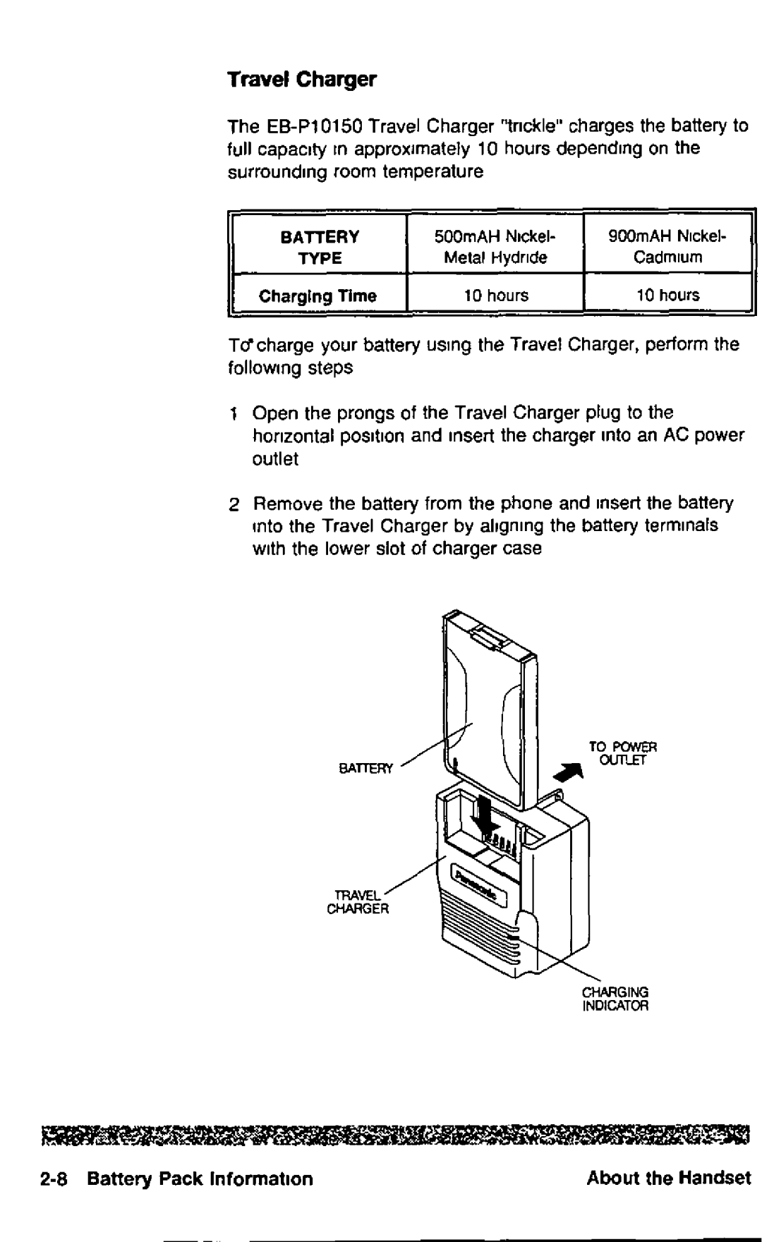 Panasonic HH950 manual 