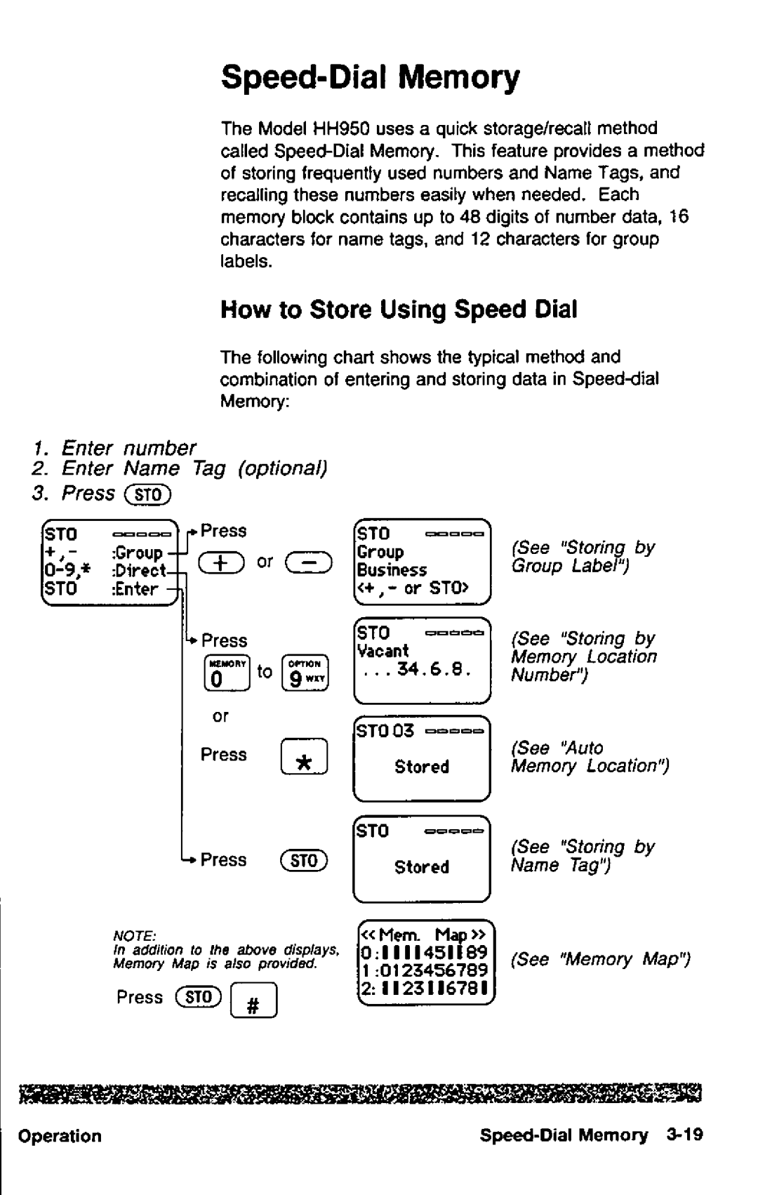 Panasonic HH950 manual 