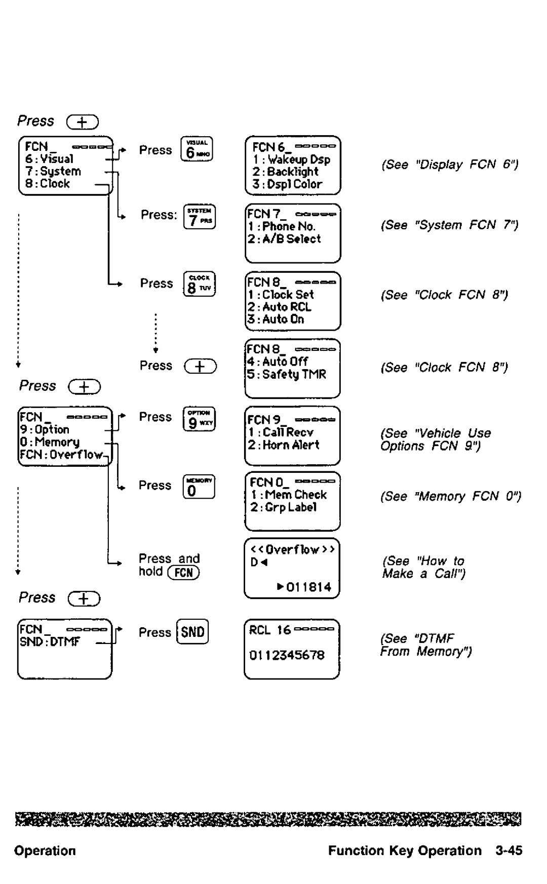 Panasonic HH950 manual 