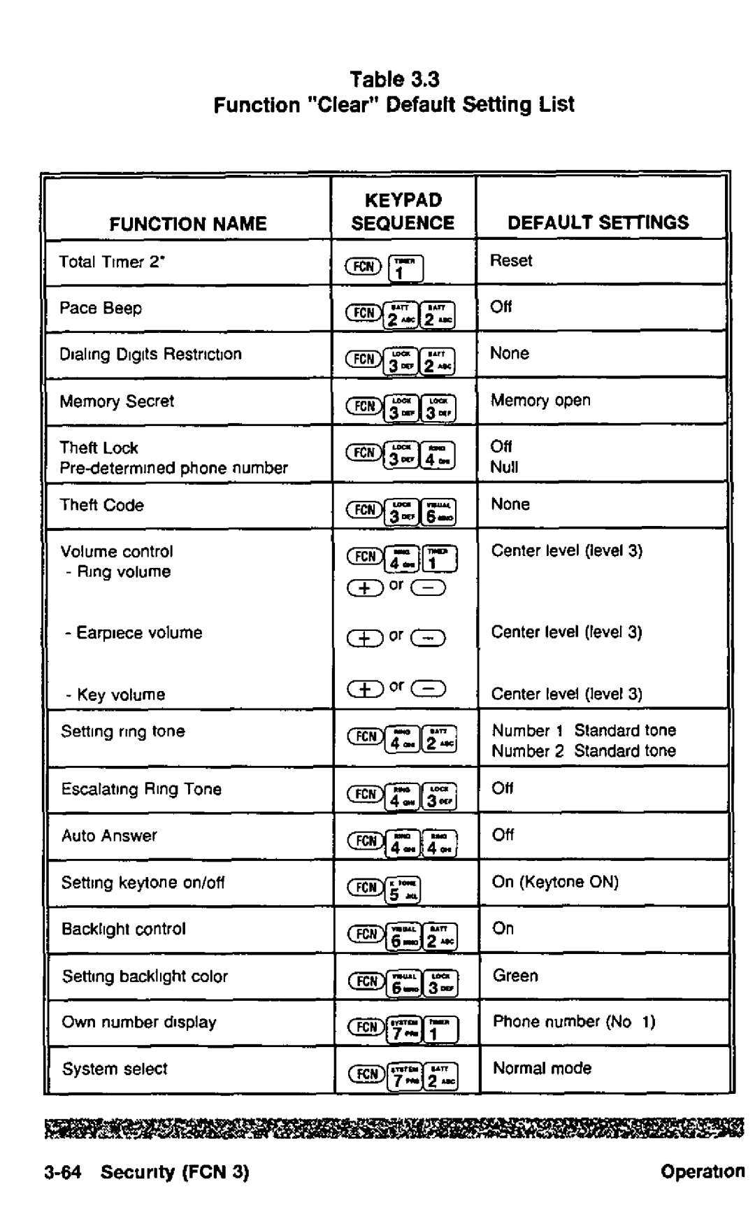 Panasonic HH950 manual 