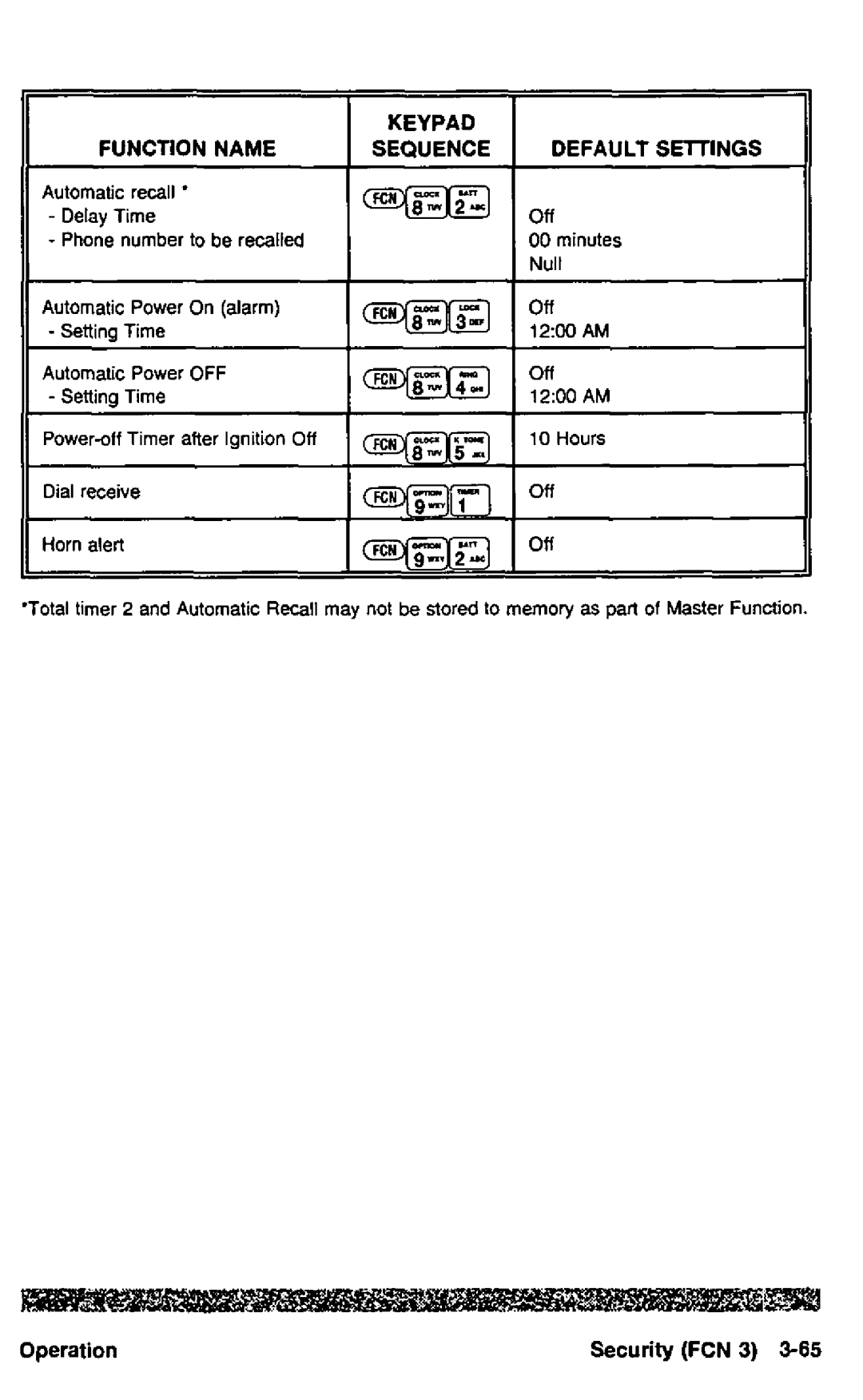 Panasonic HH950 manual 