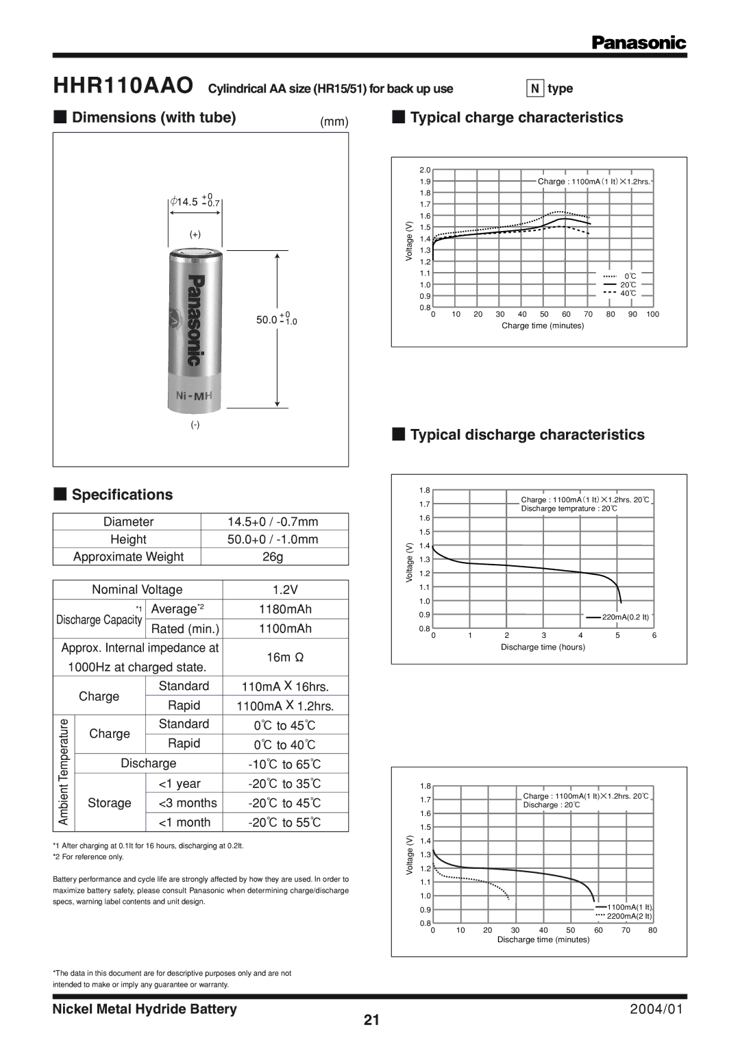 Panasonic HHR110AAO specifications Dimensions with tube Typical charge characteristics, Rated min 1100mAh 