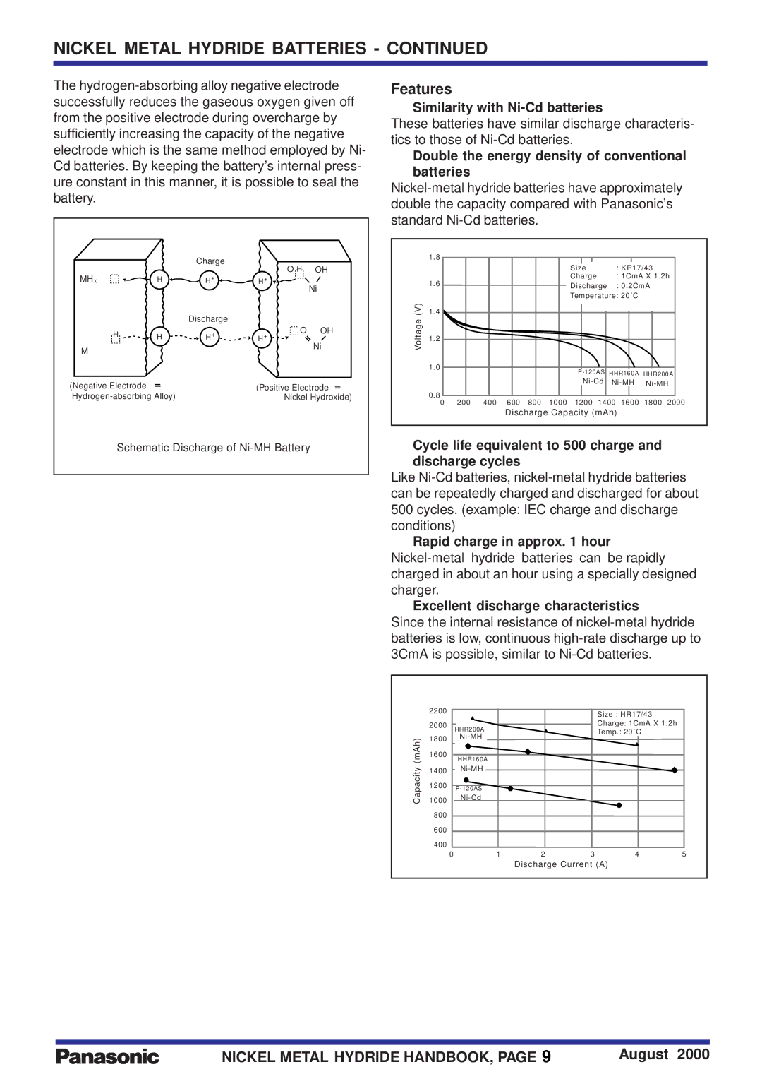 Panasonic HHR160A manual Features 