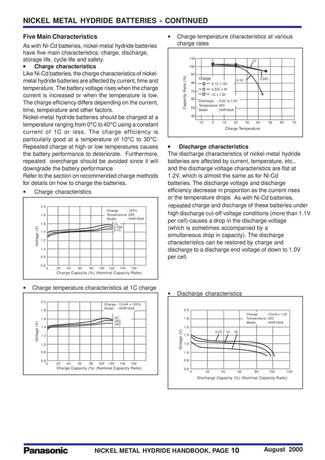 Panasonic HHR160A manual Five Main Characteristics, Charge characteristics, Discharge characteristics 