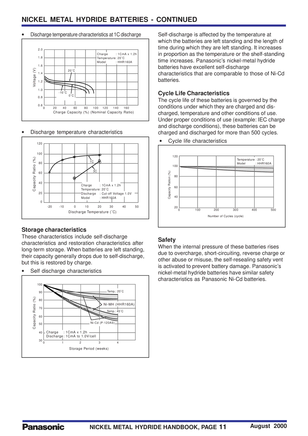 Panasonic HHR160A manual Storage characteristics, Cycle Life Characteristics, Safety, Discharge temperature characteristics 