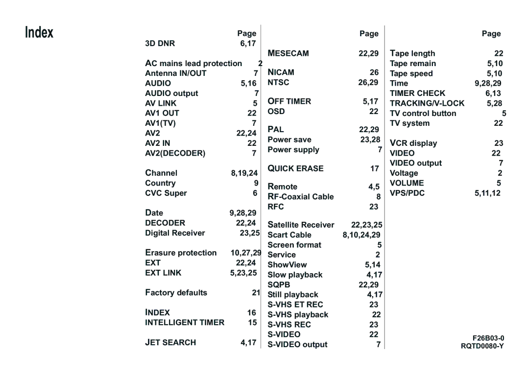 Panasonic NV-HV50Series (Hi-Fi), NV-MV15 Series, NV-SV120 Series, NV-HV60 Series, NV-HV50 Series, NV-HV15 Series Index, Rfc 