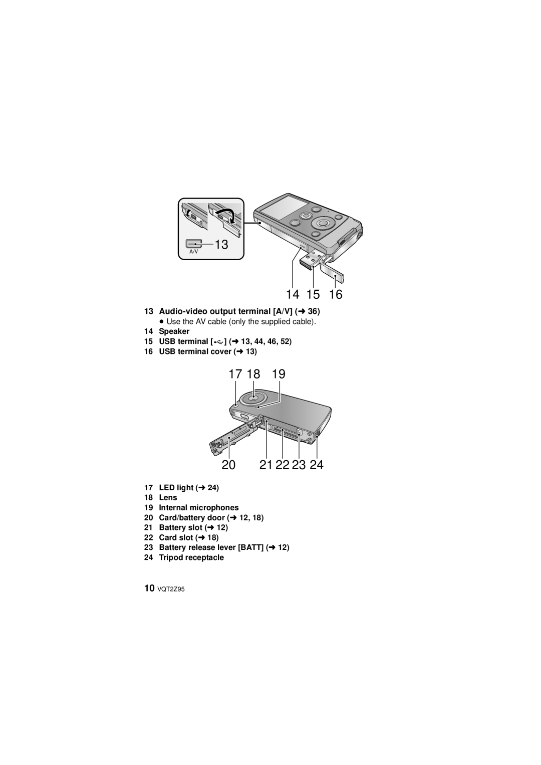 Panasonic 1AG6P1P6073-S, HM-TA1 Audio-video output terminal A/V l, Speaker USB terminal l 13, 44, 46 USB terminal cover l 