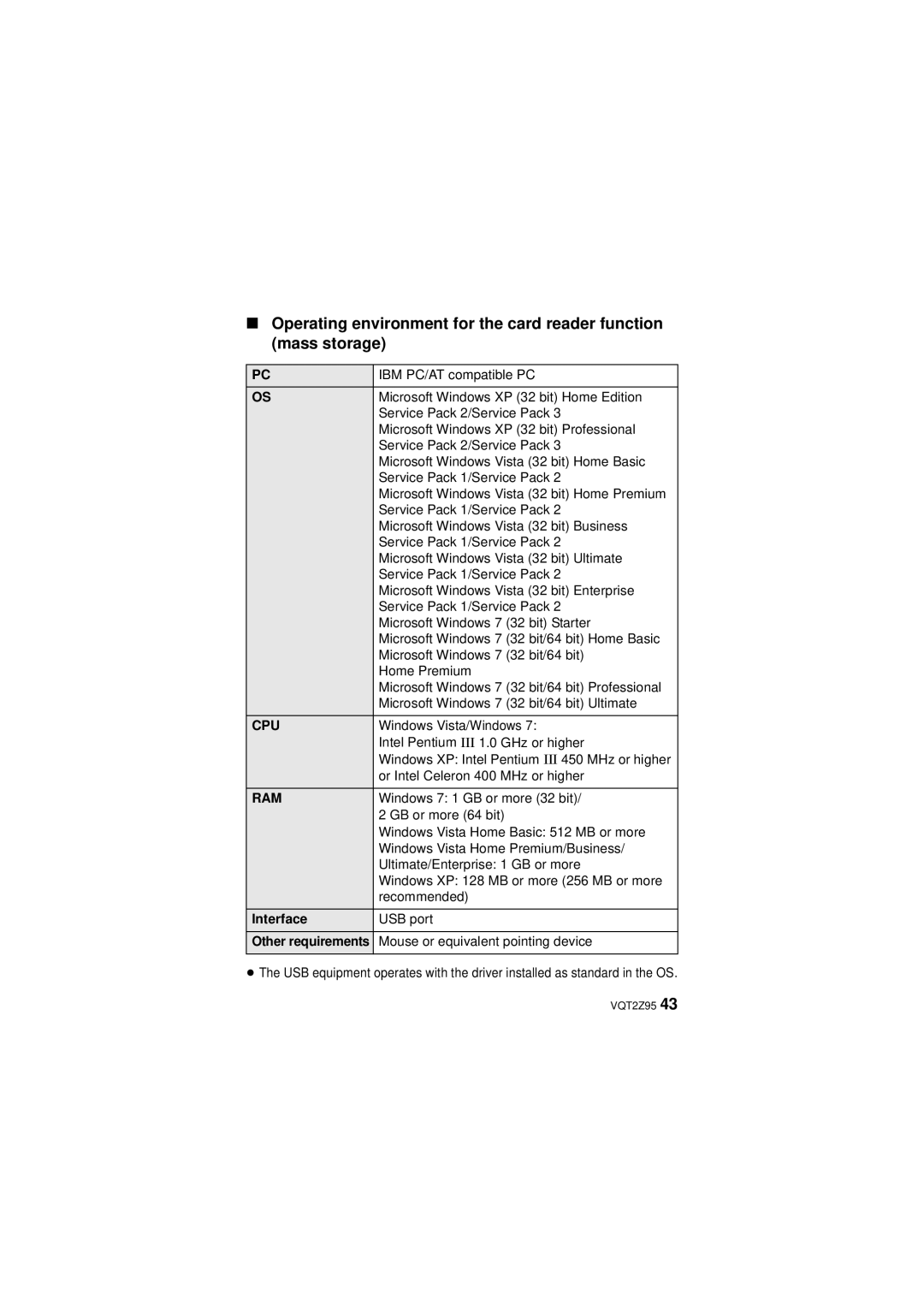 Panasonic 1AG6P1P6073-A, HM-TA1, VQT2Z95-1, 1AG6P1P6073-S operating instructions Microsoft Windows Vista 32 bit Ultimate 