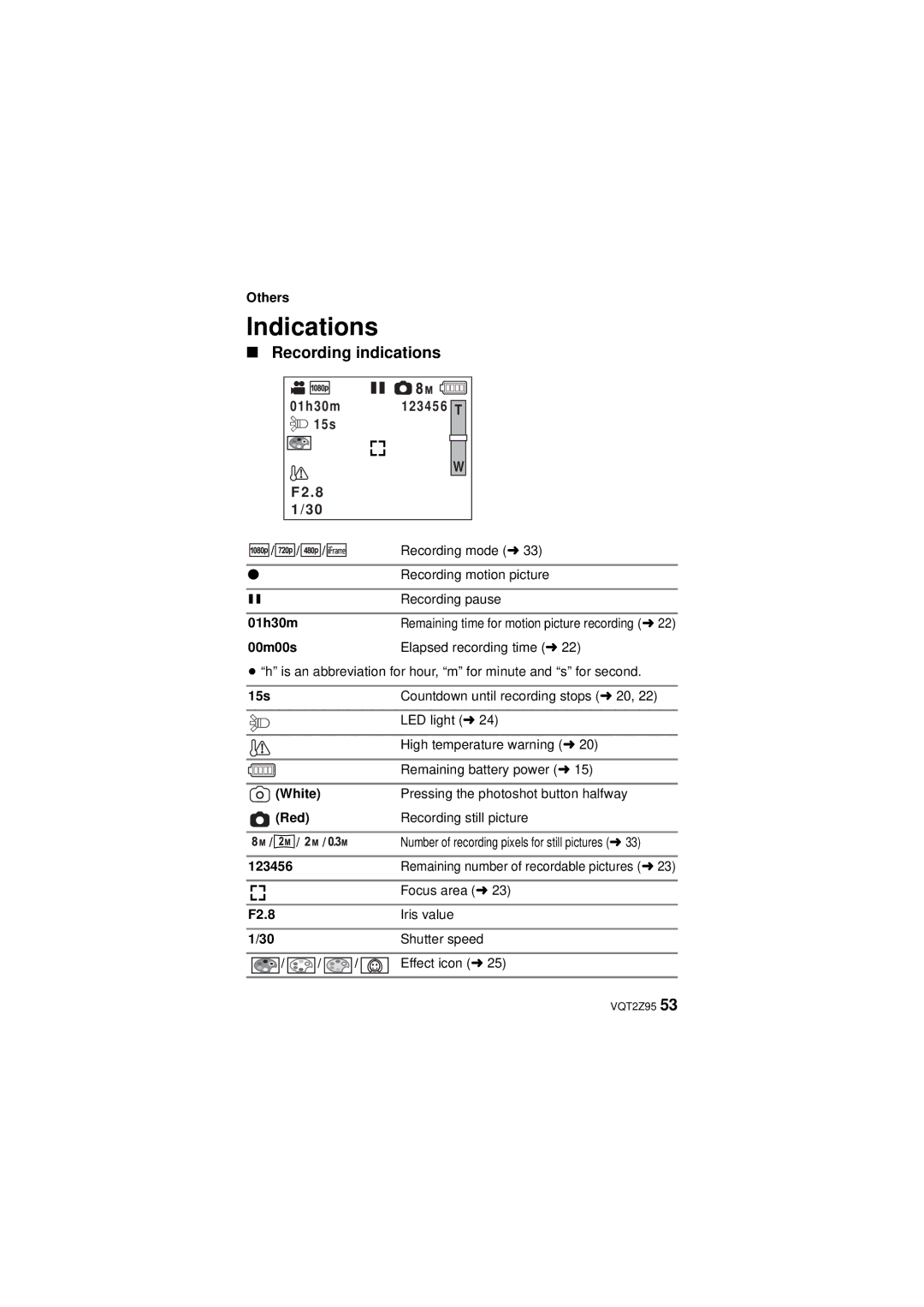 Panasonic VQT2Z95-1, HM-TA1, 1AG6P1P6073-S, 1AG6P1P6073-A operating instructions Indications, Recording indications 