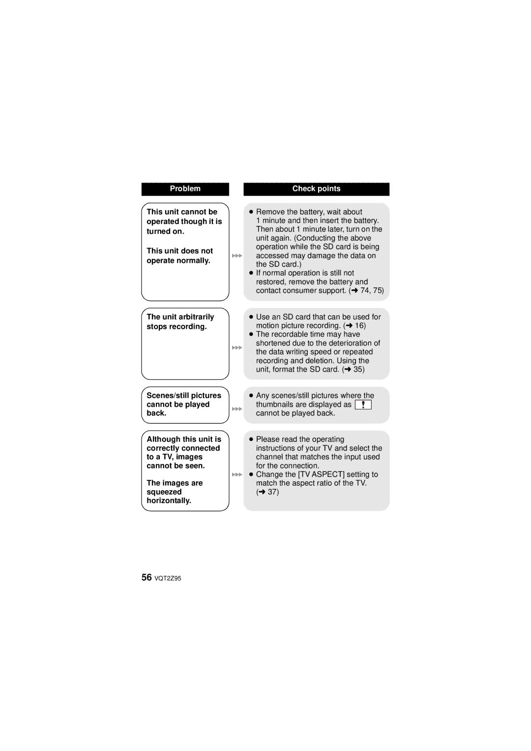 Panasonic HM-TA1, VQT2Z95-1, 1AG6P1P6073-S, 1AG6P1P6073-A operating instructions 56 VQT2Z95 