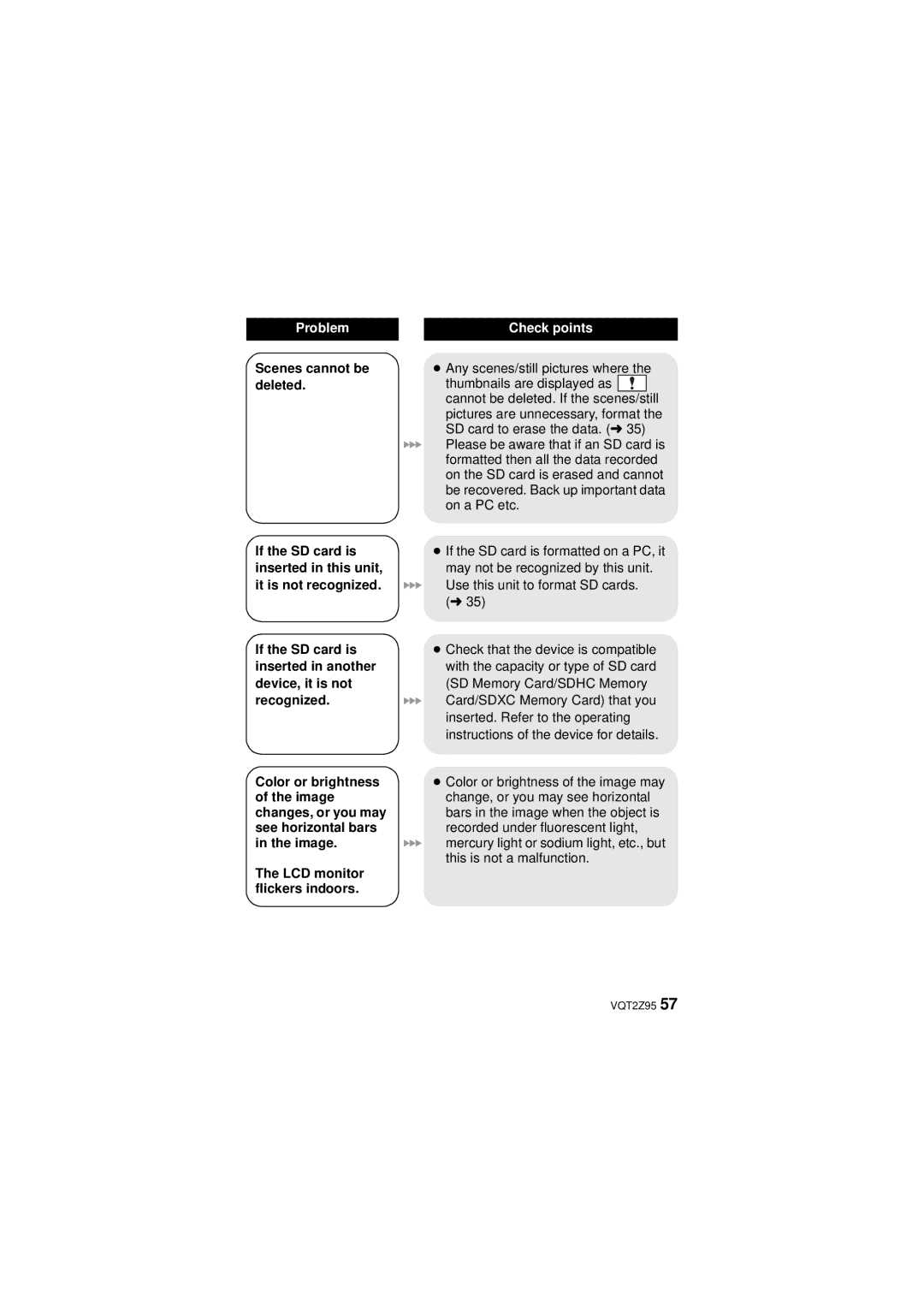 Panasonic VQT2Z95-1, HM-TA1, 1AG6P1P6073-S, 1AG6P1P6073-A operating instructions Problem 