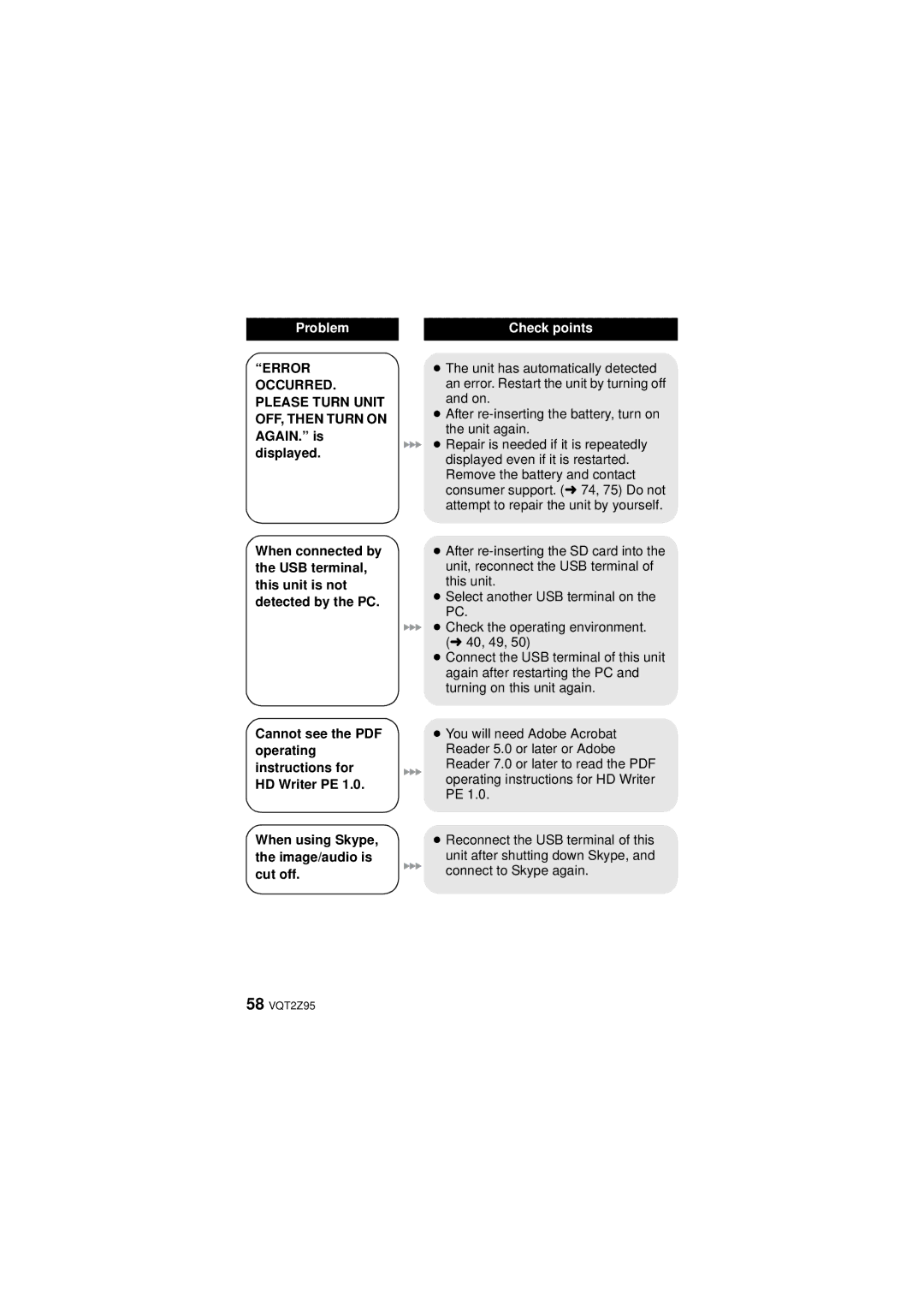 Panasonic 1AG6P1P6073-S, HM-TA1, VQT2Z95-1, 1AG6P1P6073-A operating instructions Error 