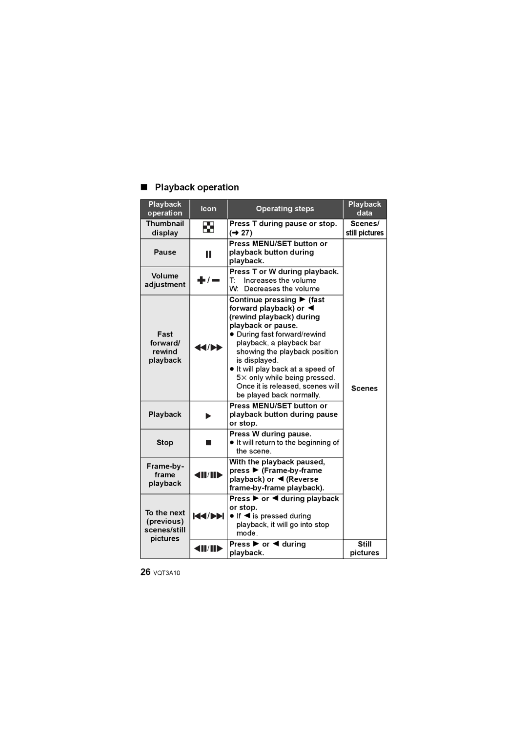 Panasonic HM-TA1 operating instructions Playback operation, Playback Icon Operating steps Operation 