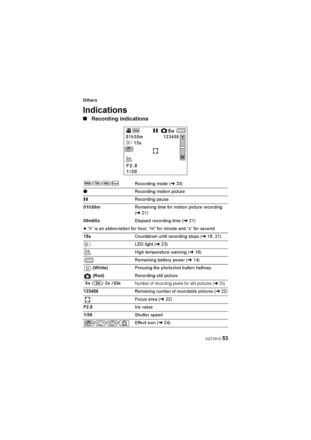 Panasonic HM-TA1 operating instructions Indications, Recording indications 