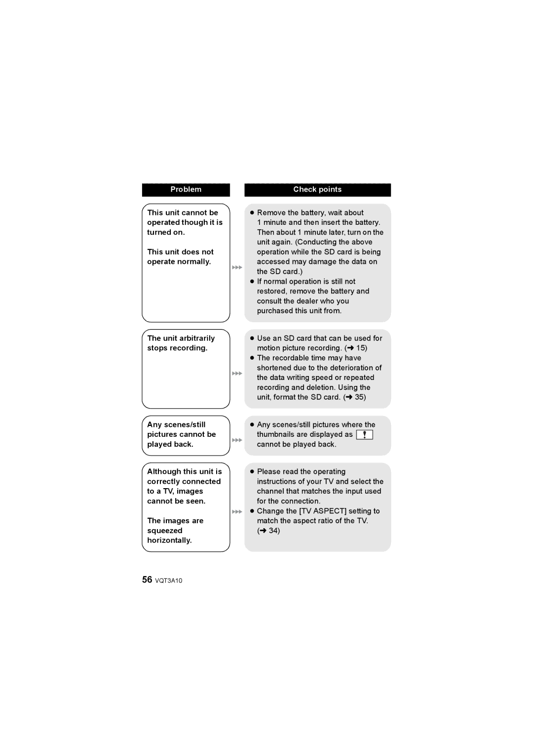 Panasonic HM-TA1 operating instructions Problem 