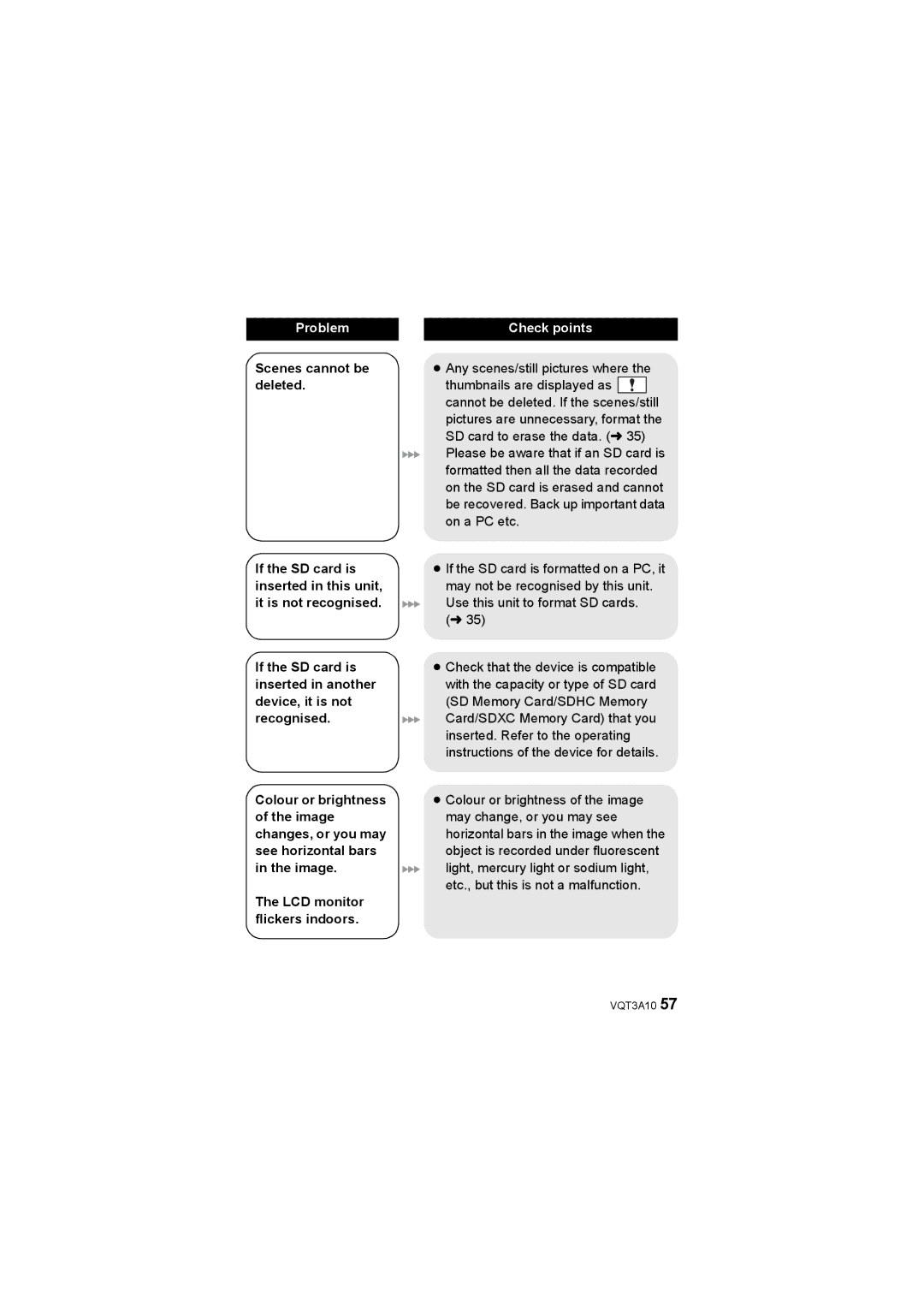 Panasonic HM-TA1 operating instructions ≥ Any scenes/still pictures where 