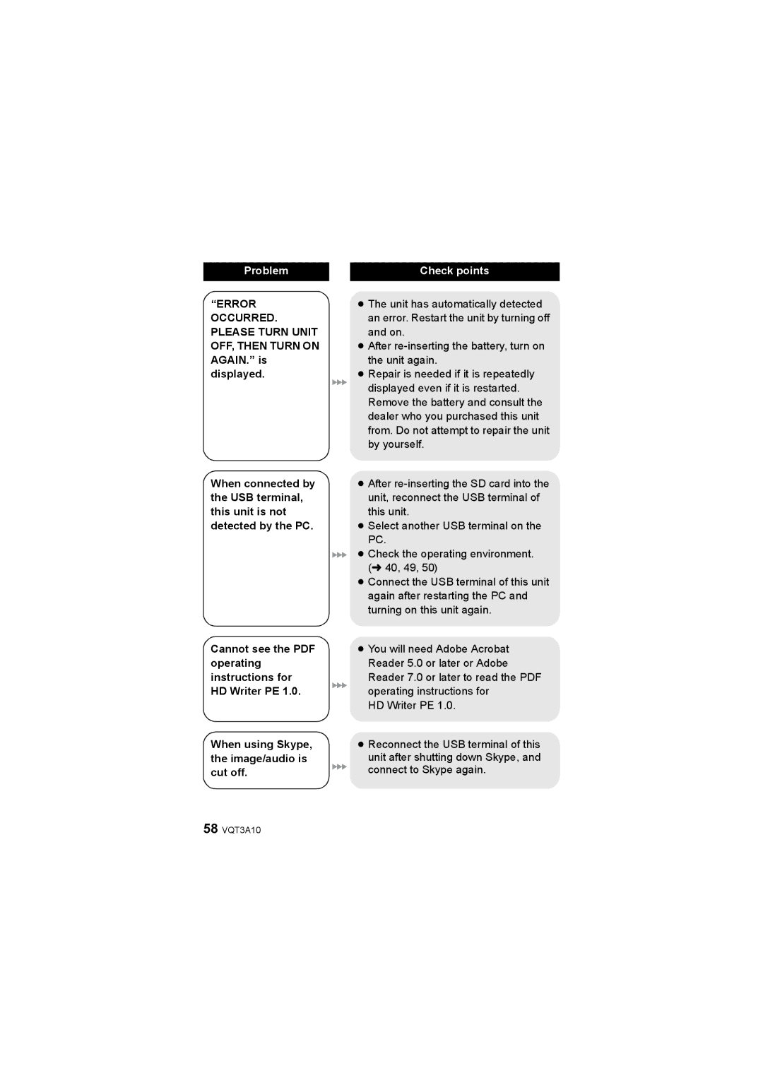 Panasonic HM-TA1 operating instructions Error 