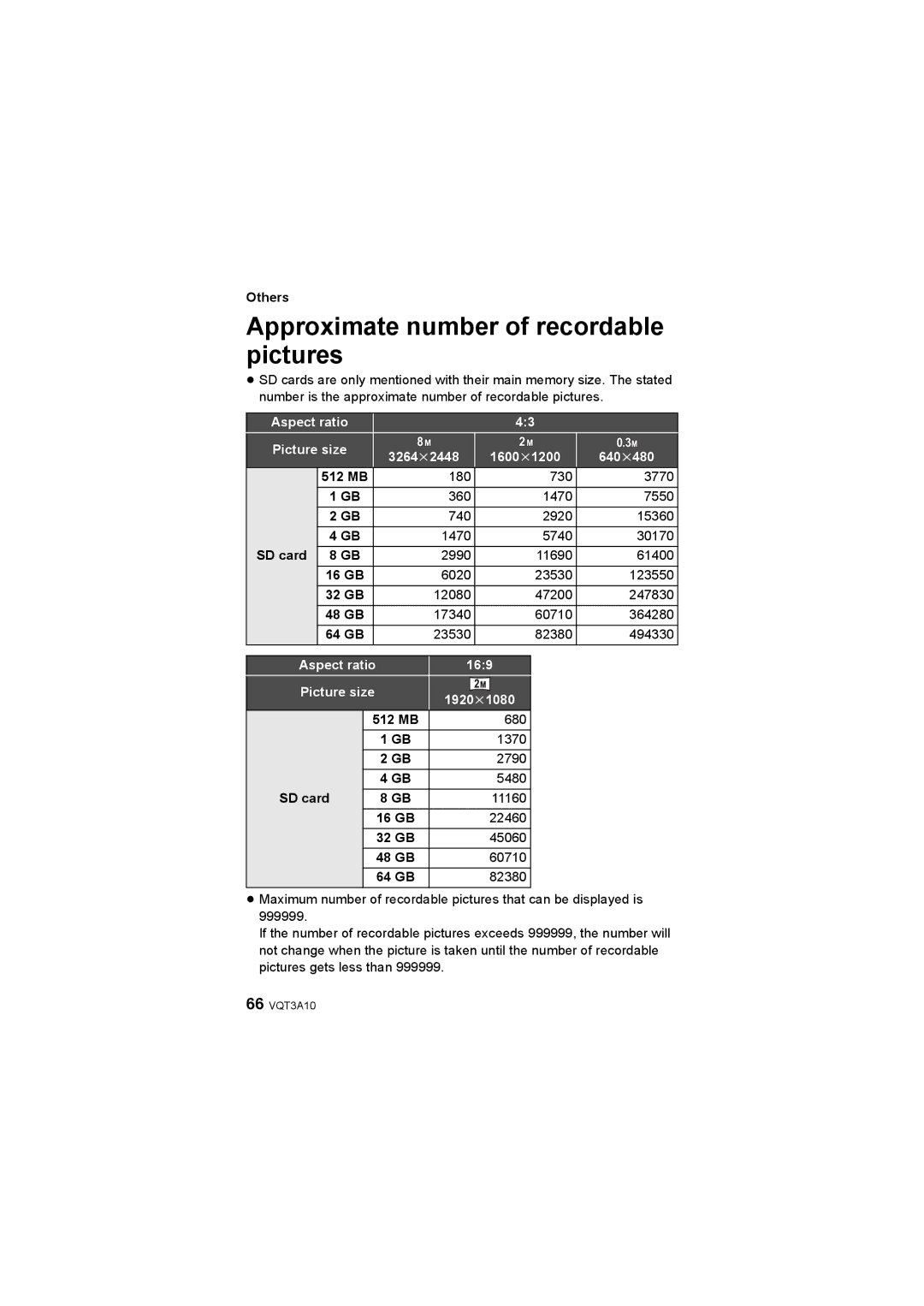 Panasonic HM-TA1 Approximate number of recordable pictures, Aspect ratio Picture size 3264 k2448 1600 k1200 640 k480 