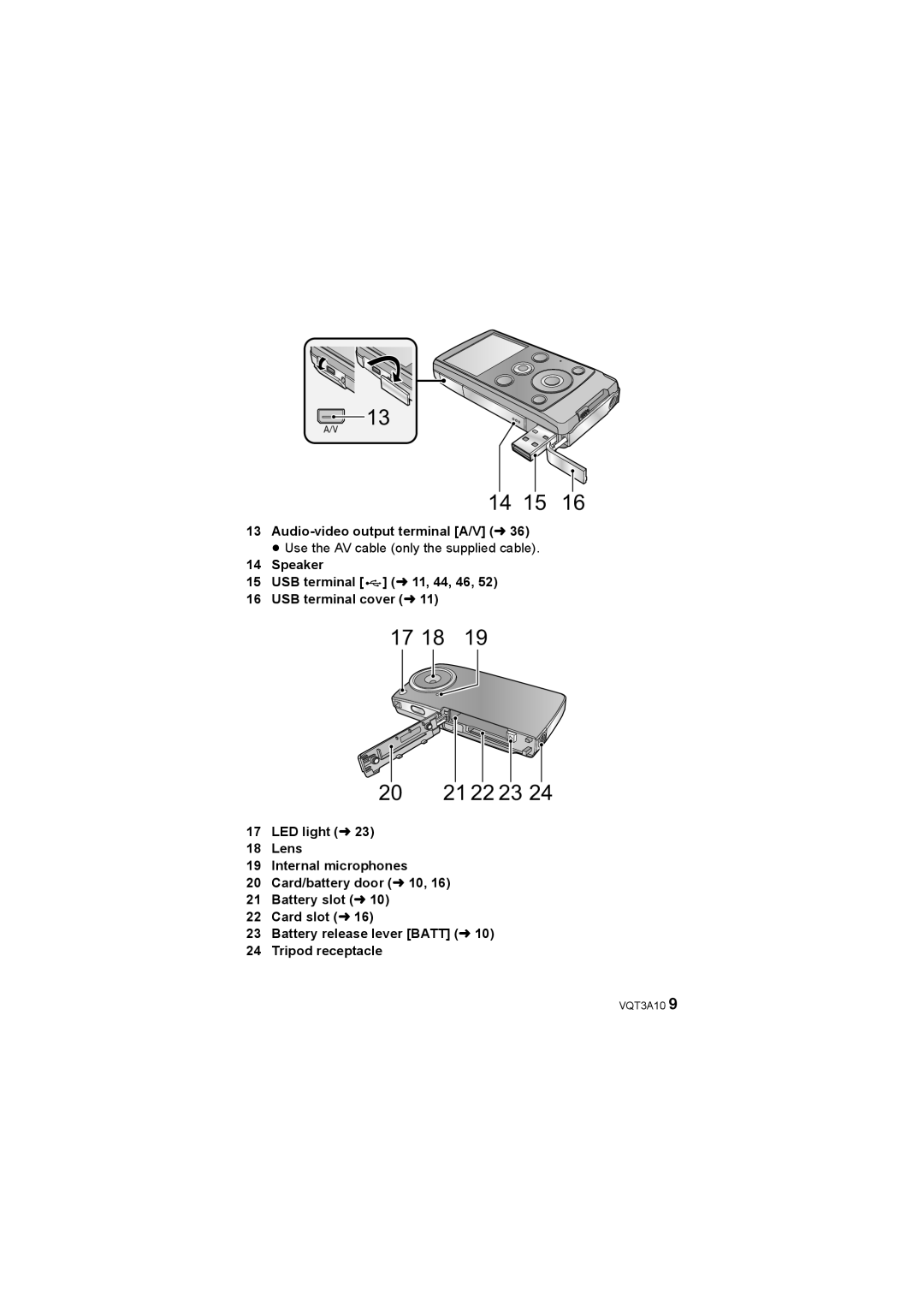 Panasonic HM-TA1 Audio-video output terminal A/V l, Speaker USB terminal l 11, 44, 46 USB terminal cover l 