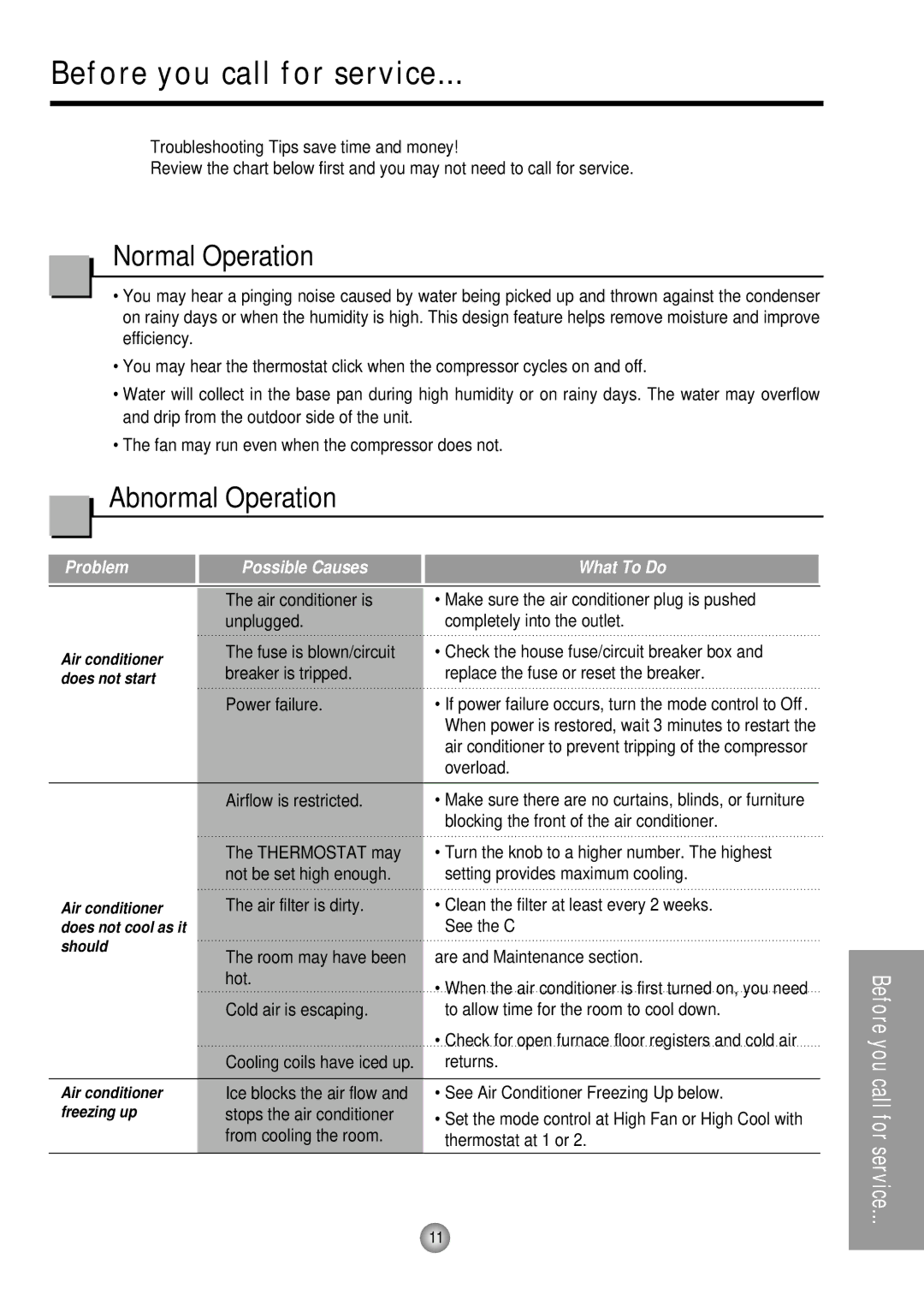 Panasonic HQ-2051TH manual Before you call for service, Normal Operation, Abnormal Operation 