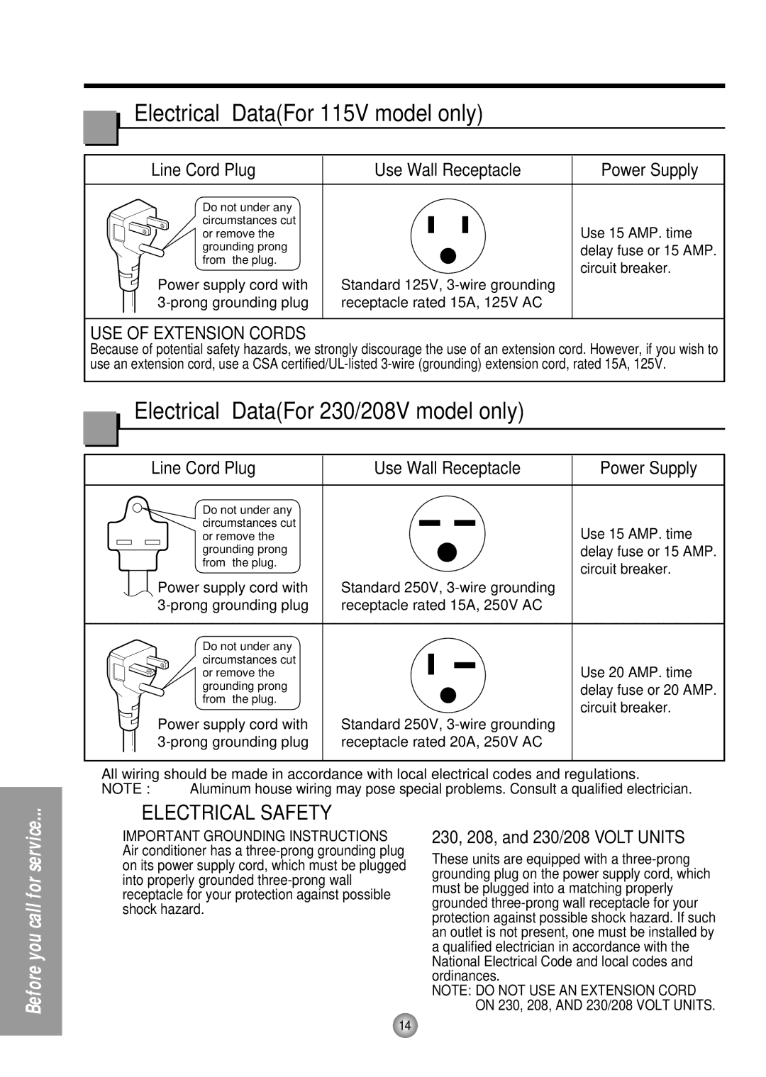 Panasonic HQ-2243TH Electrical DataFor 115V model only, Electrical DataFor 230/208V model only, USE of Extension Cords 