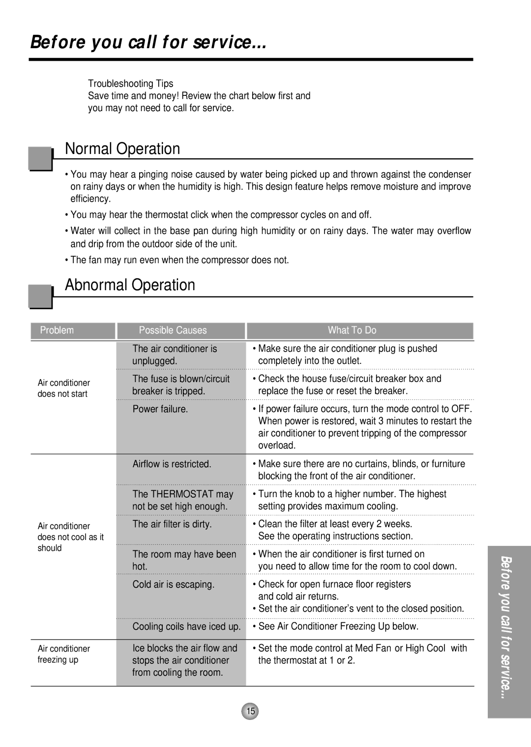 Panasonic HQ-2243TH manual Before you call for service, Normal Operation, Abnormal Operation 