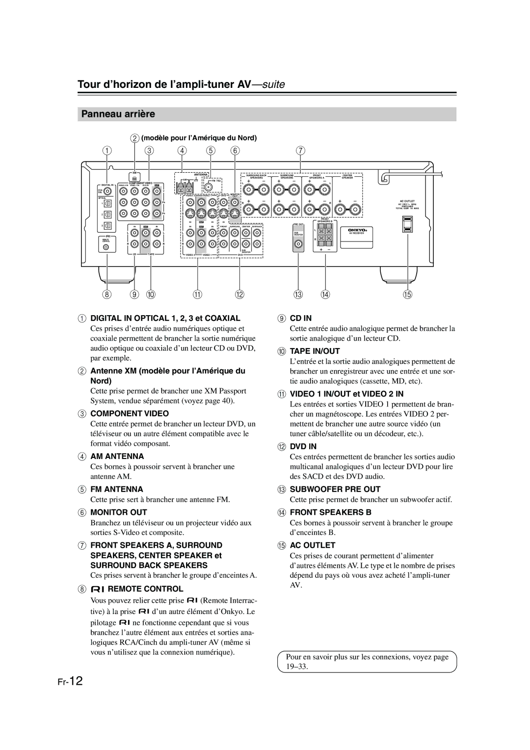 Panasonic HT-S790 manual Panneau arrière, Digital in Optical 1, 2, 3 et Coaxial, Antenne XM modèle pour l’Amérique du Nord 