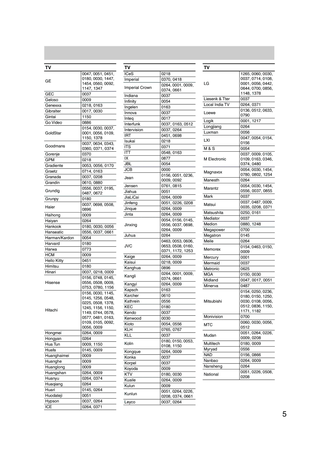 Panasonic HT-S790 manual Irt 