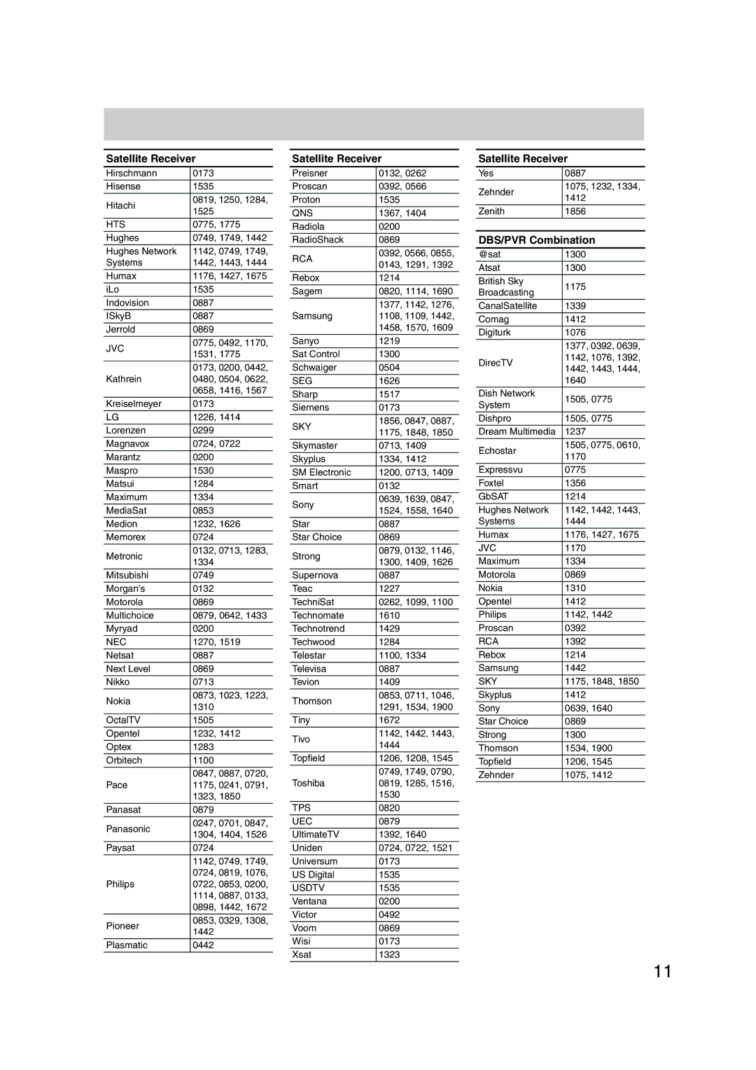 Panasonic HT-S790 manual Qns 