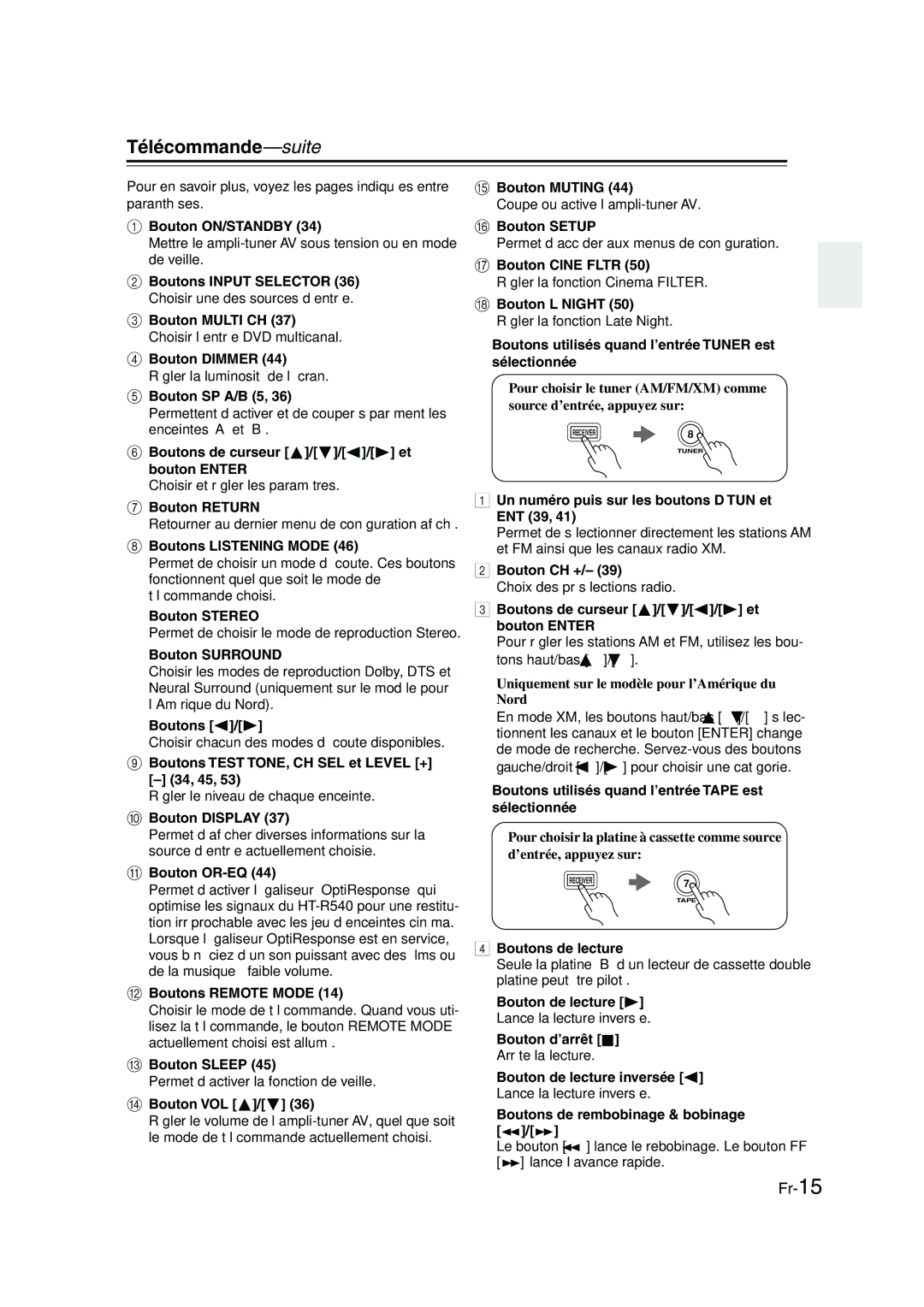 Panasonic HT-S790 Bouton ON/STANDBY, Boutons Input Selector, Bouton Multi CH, Bouton SP A/B 5, Boutons Listening Mode 