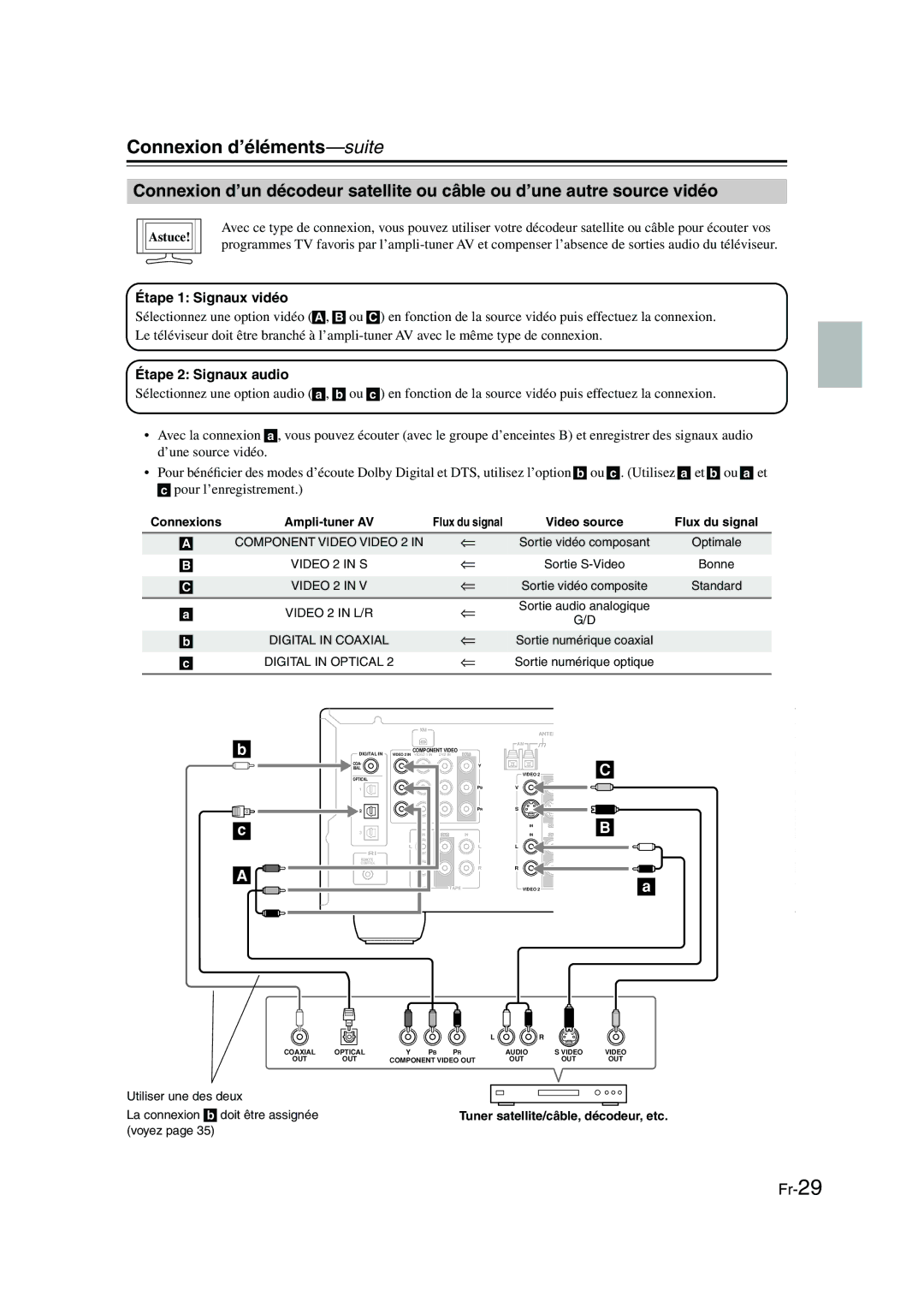 Panasonic HT-S790 manual Fr-29 