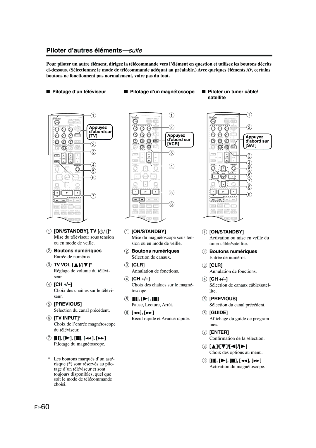 Panasonic HT-S790 manual On/Standby, Tv, Tv Vol, Ch + 