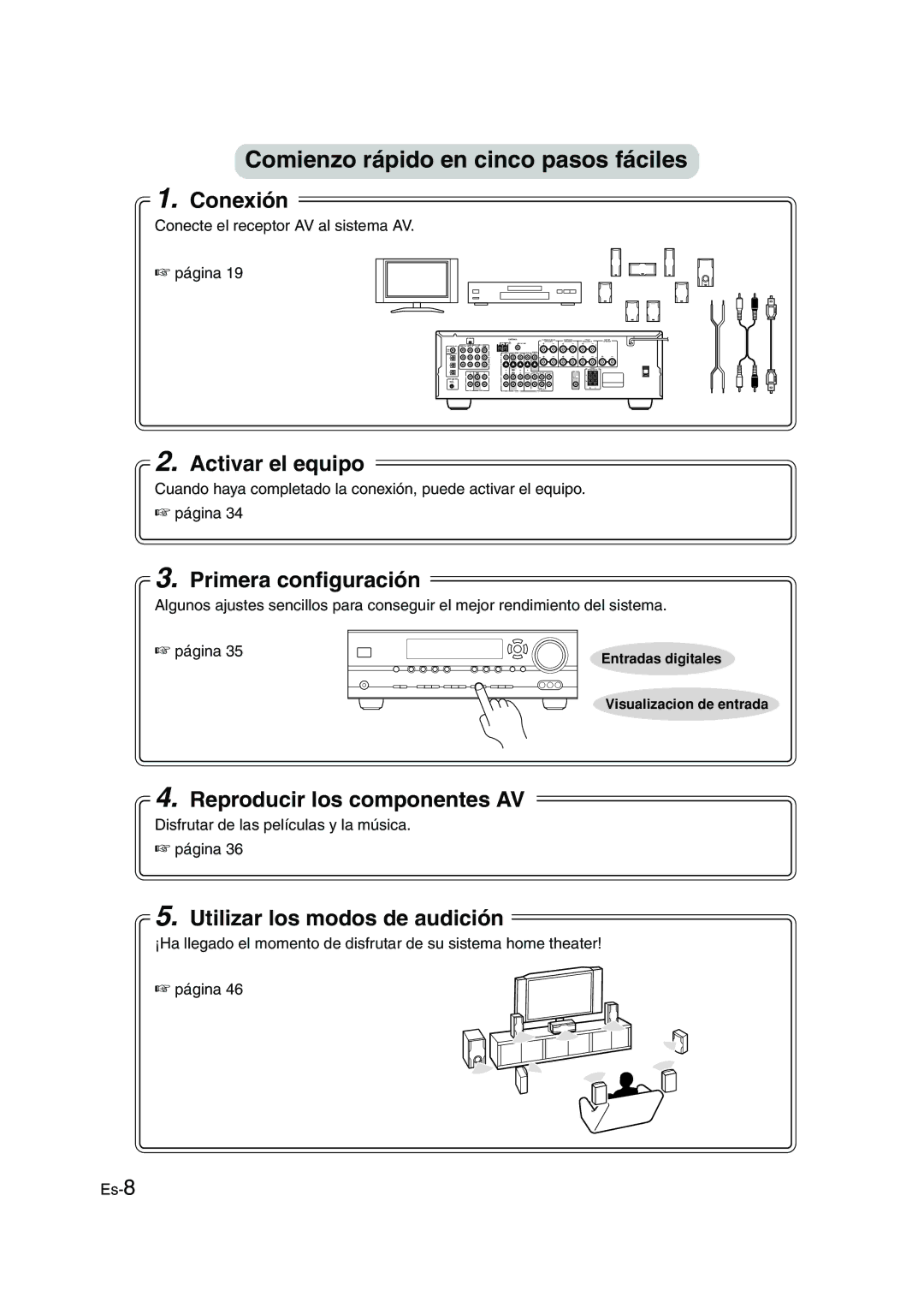 Panasonic HT-S790 manual Página, Entradas digitales, Visualizacion de entrada 