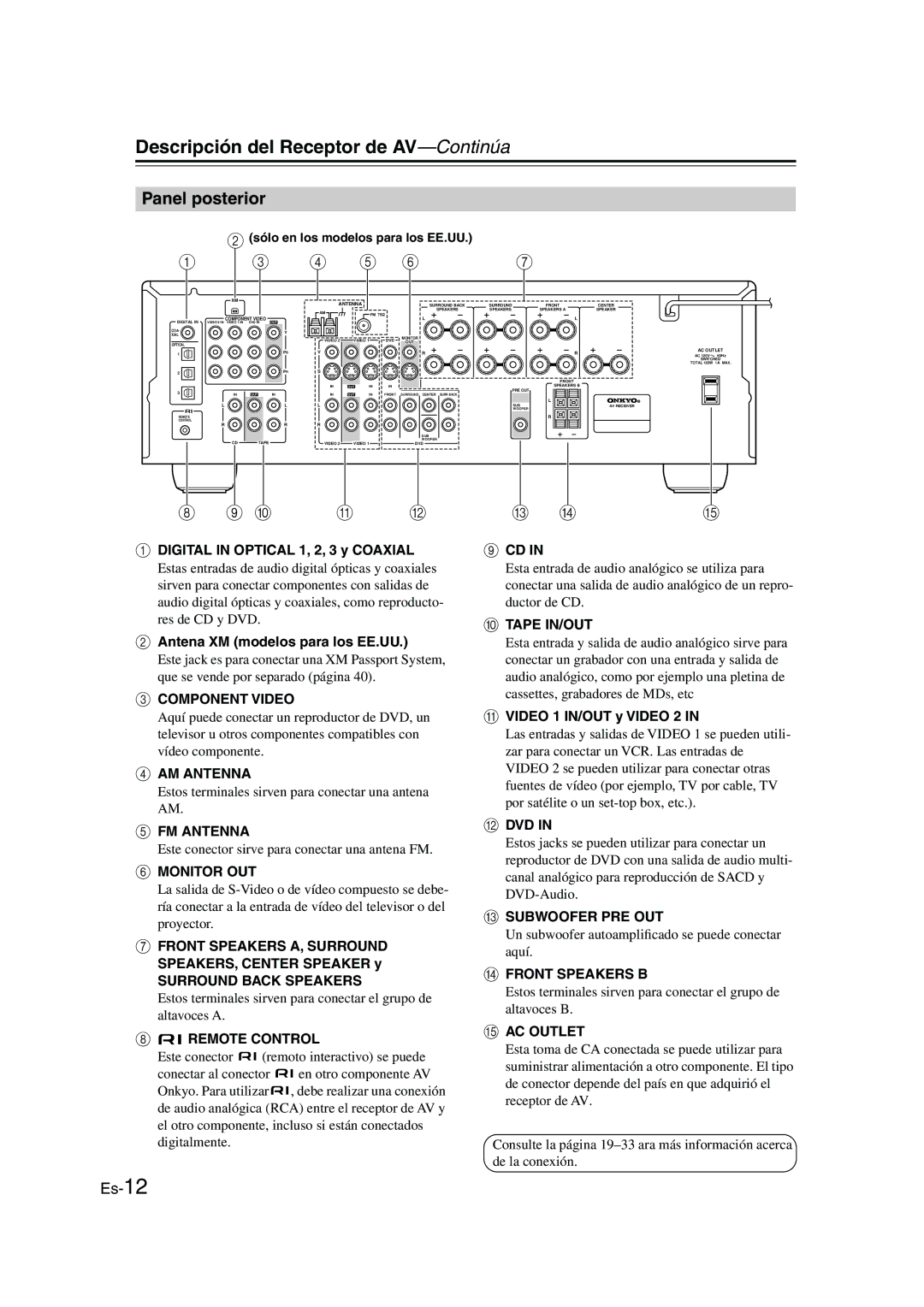 Panasonic HT-S790 manual Panel posterior, Digital in Optical 1, 2, 3 y Coaxial, Antena XM modelos para los EE.UU 