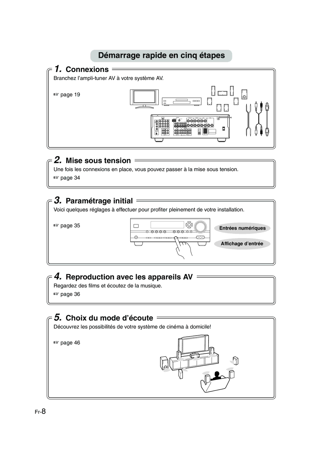 Panasonic HT-S790 manual Entrées numériques, Affichage d’entrée 