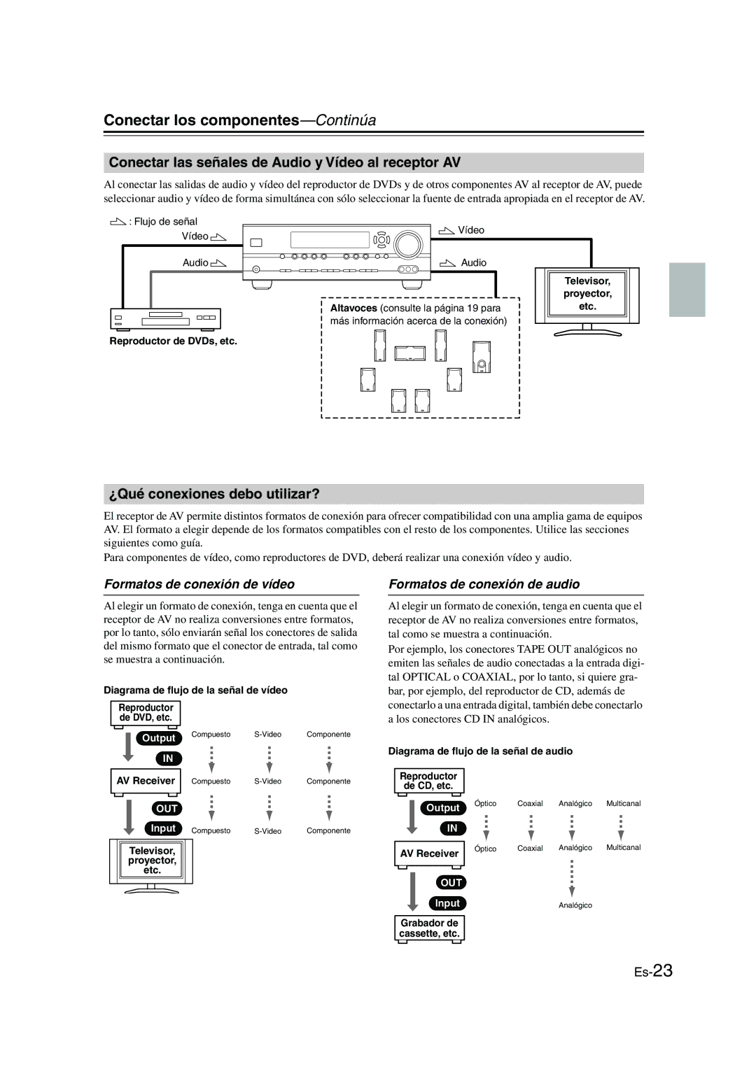 Panasonic HT-S790 manual Conectar los componentes-Continúa, Conectar las señales de Audio y Vídeo al receptor AV 