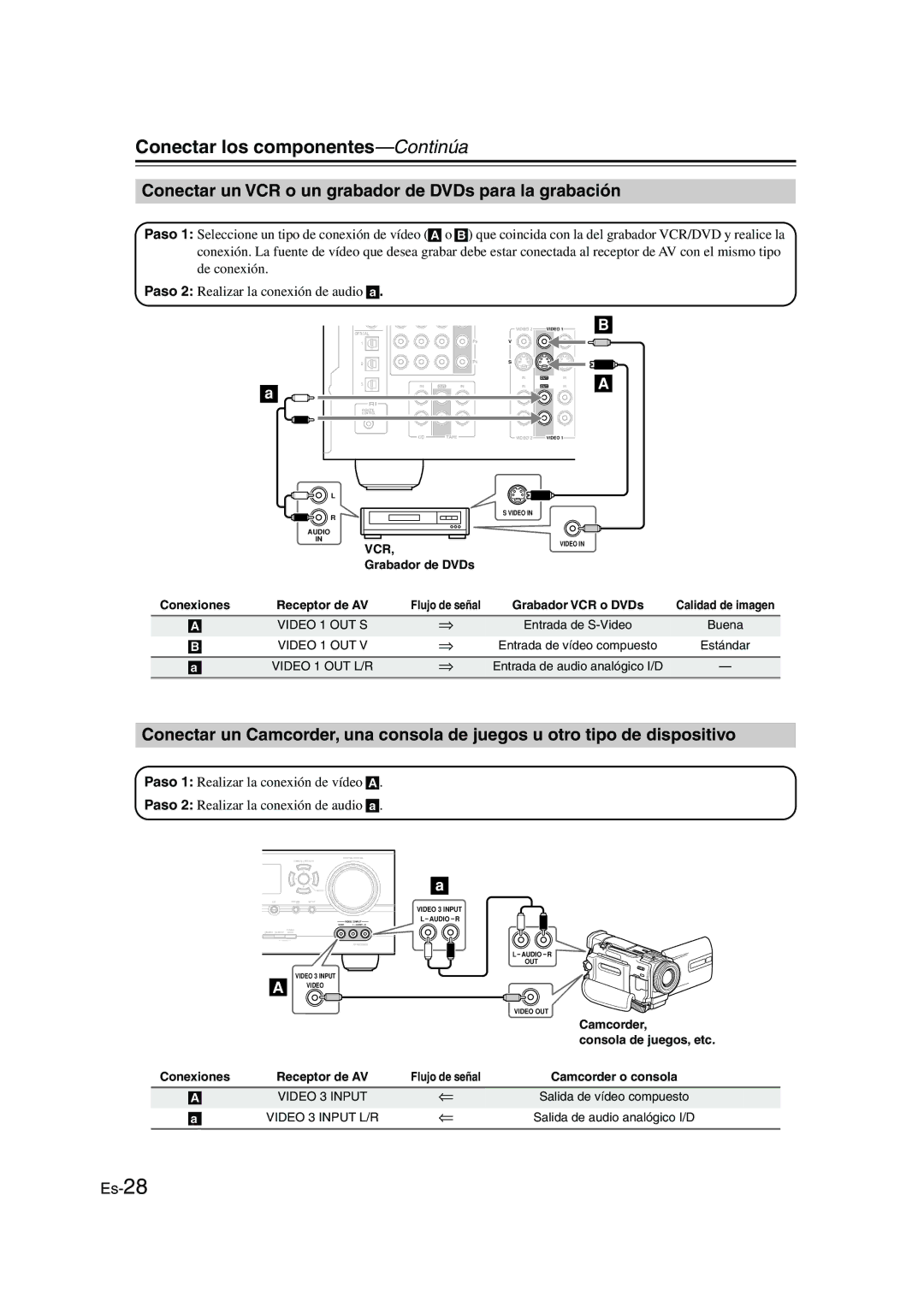 Panasonic HT-S790 manual Conectar un VCR o un grabador de DVDs para la grabación, Vcr, Grabador de DVDs 