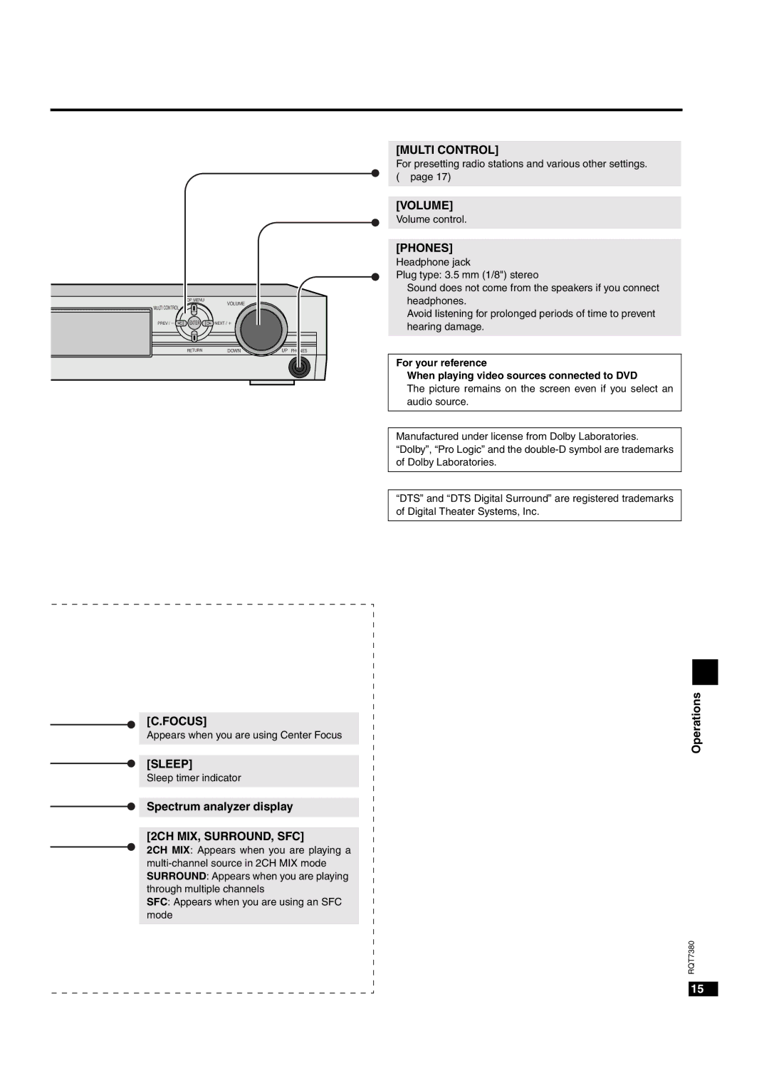 Panasonic SC-HT07, HT-SC07, HT-SC05, SC-HT05 manual J55K, J35K, 7E7 ==K 