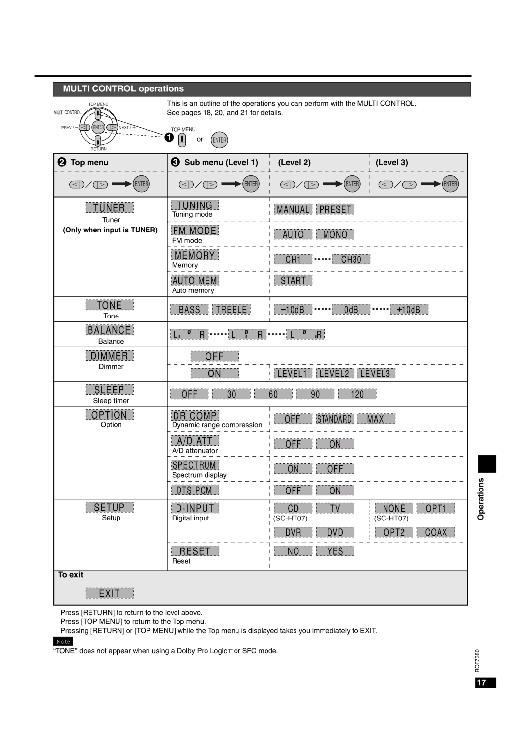 Panasonic HT-SC05, HT-SC07, SC-HT05, SC-HT07 manual CH1, EF,/+&&/%4/#*25!%*II%3 