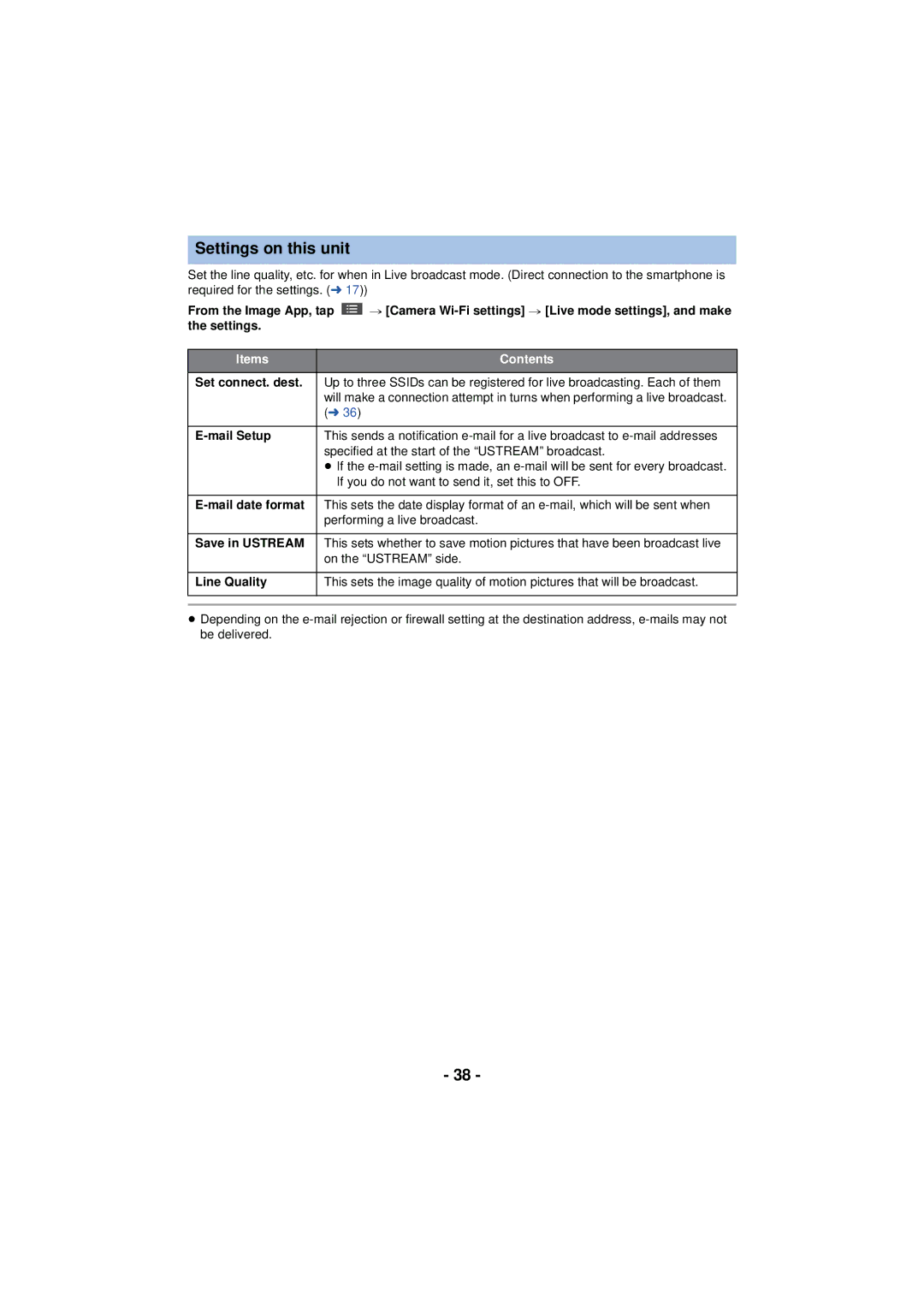 Panasonic HX-A100 owner manual Settings on this unit, Items Contents 