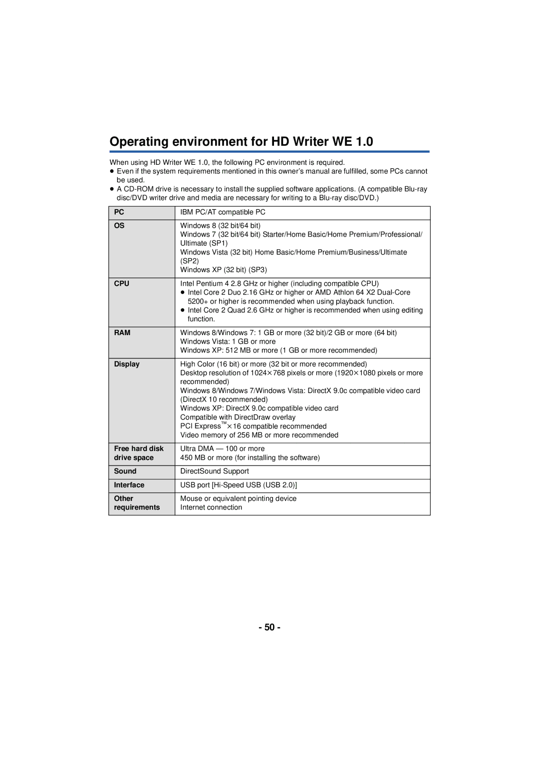 Panasonic HX-A100 owner manual Operating environment for HD Writer WE, Display, Free hard disk, Drive space, Sound 