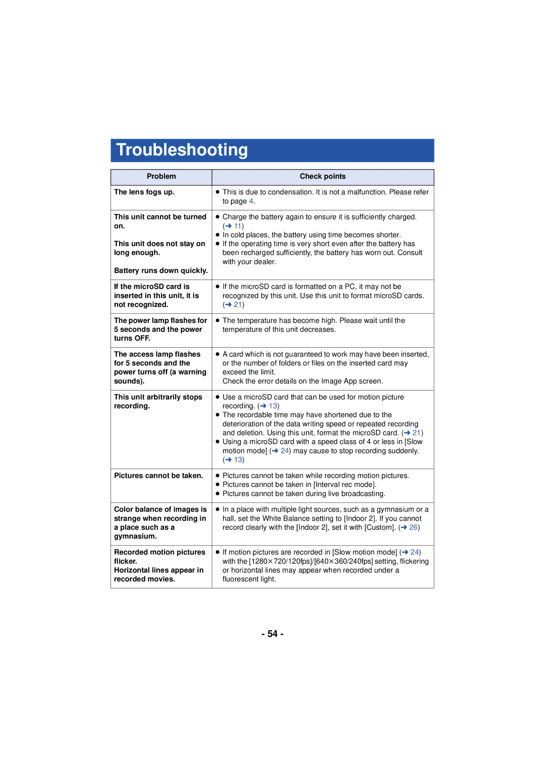 Panasonic HX-A100 owner manual Troubleshooting 