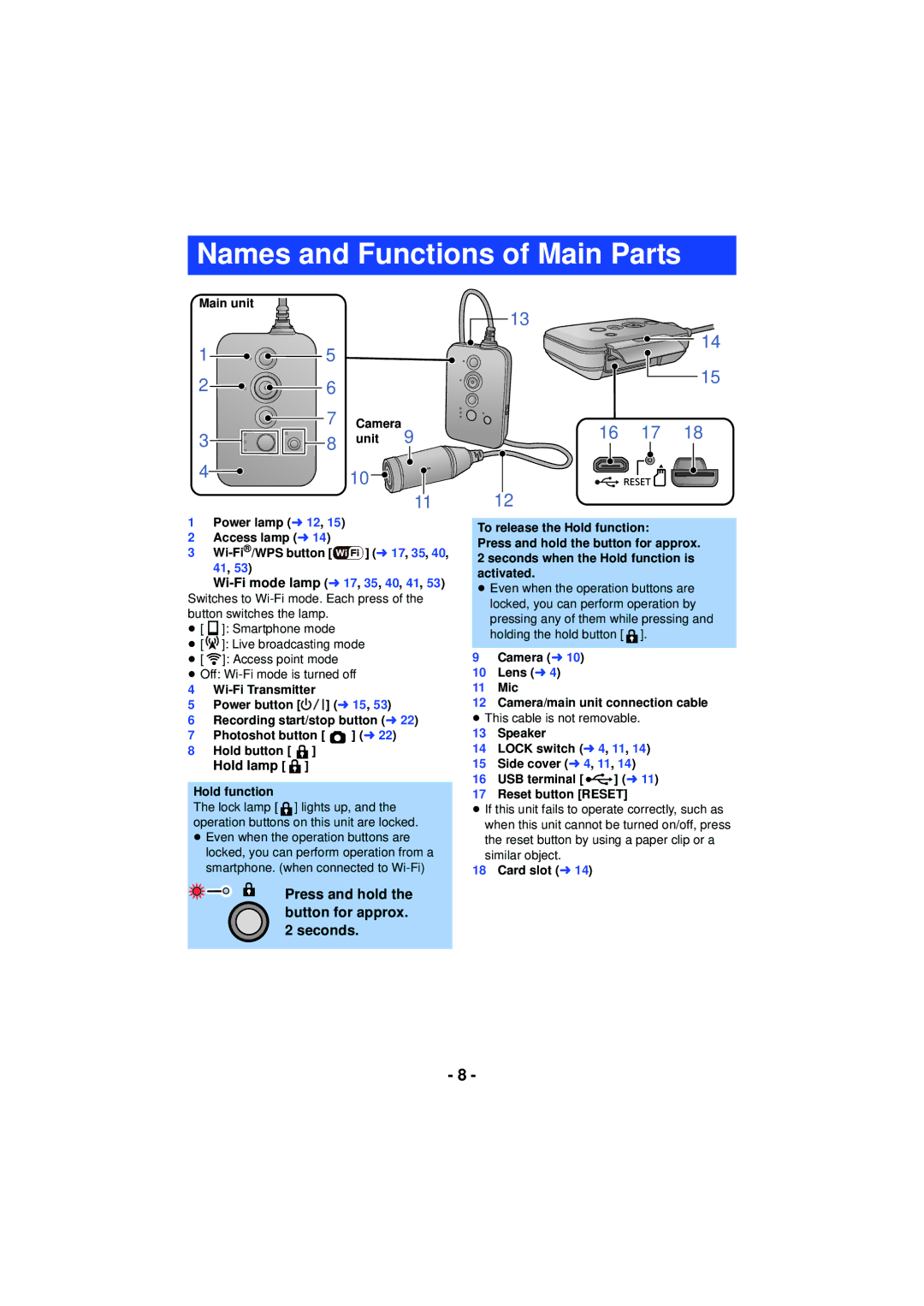 Panasonic HX-A100 Names and Functions of Main Parts, Main unit, Power lamp l 12 Access lamp l Wi-Fi/WPS button l 17, 35 