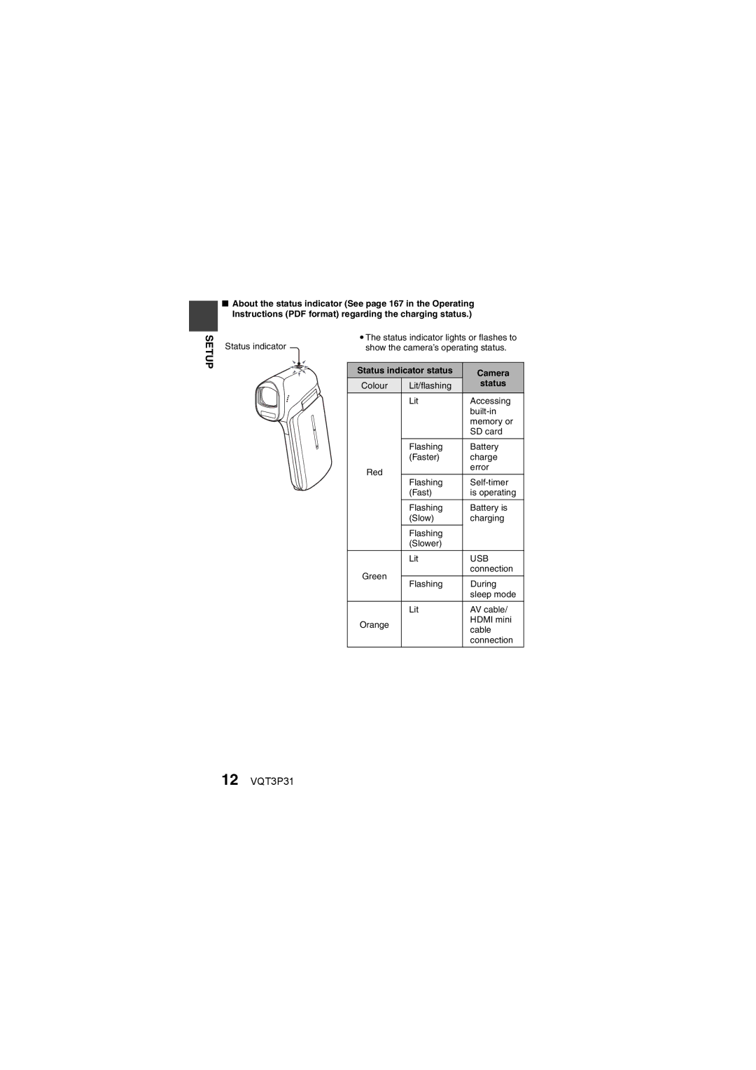 Panasonic HX-DC10 operating instructions 12 VQT3P31, Status indicator status Camera 