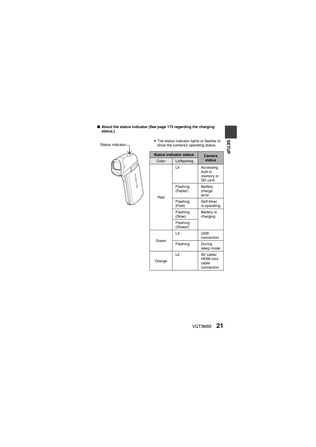 Panasonic HX-DC10 owner manual Status indicator status Camera 