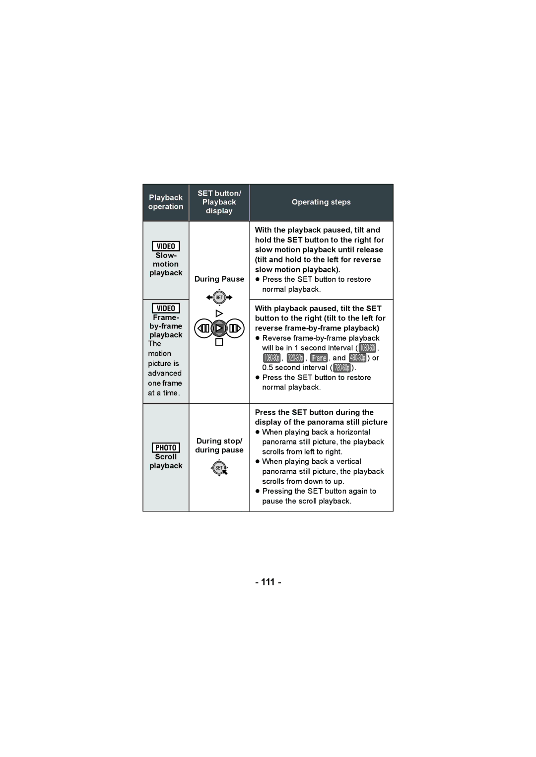 Panasonic HX-DC2, HX-WA20 operating instructions 111 