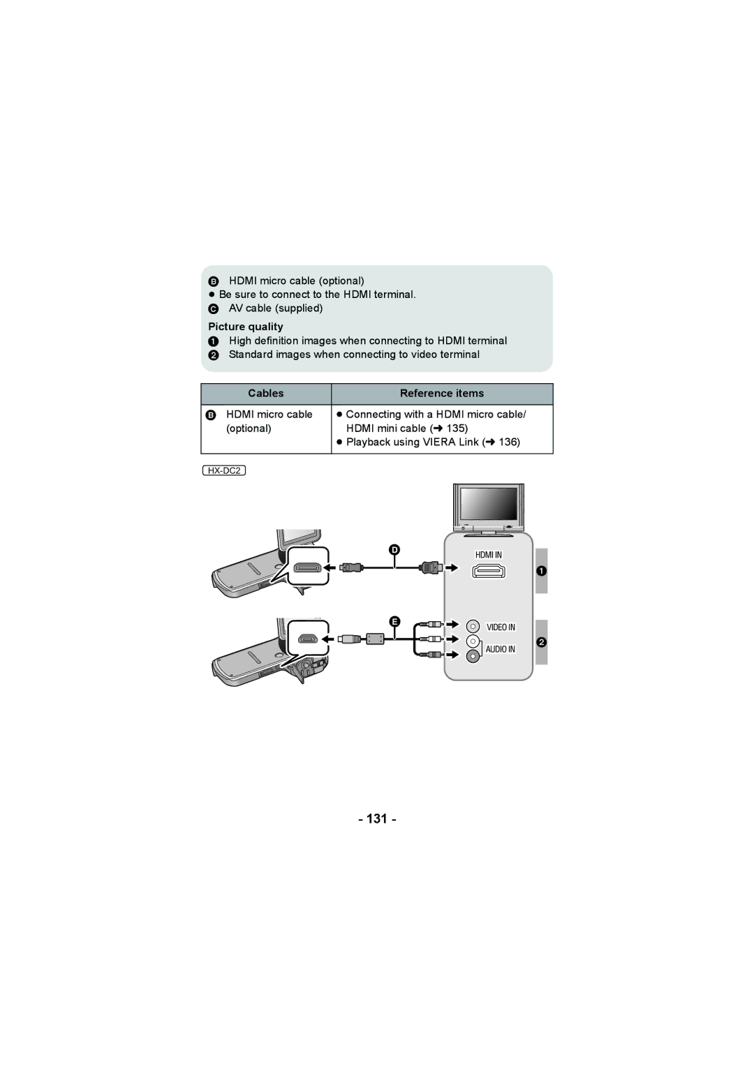 Panasonic HX-WA20, HX-DC2 operating instructions 131, Picture quality, Cables Reference items 