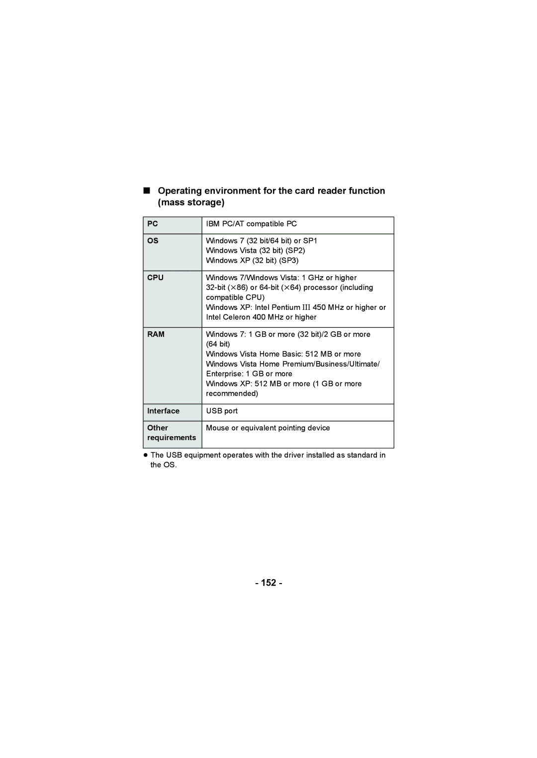 Panasonic HX-WA20, HX-DC2 operating instructions 152, Cpu 